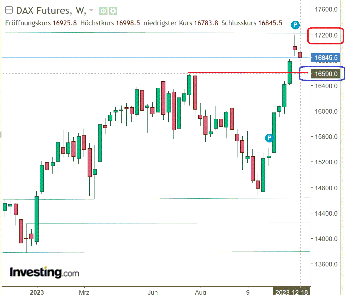 2023-qv-gdaxi-dj-gold-eurusd-jpy 1403685