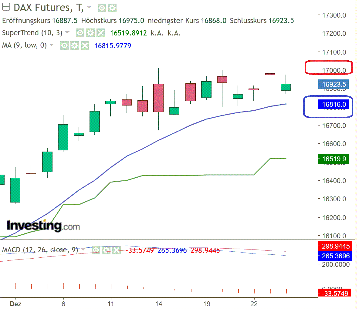 2023-qv-gdaxi-dj-gold-eurusd-jpy 1404308