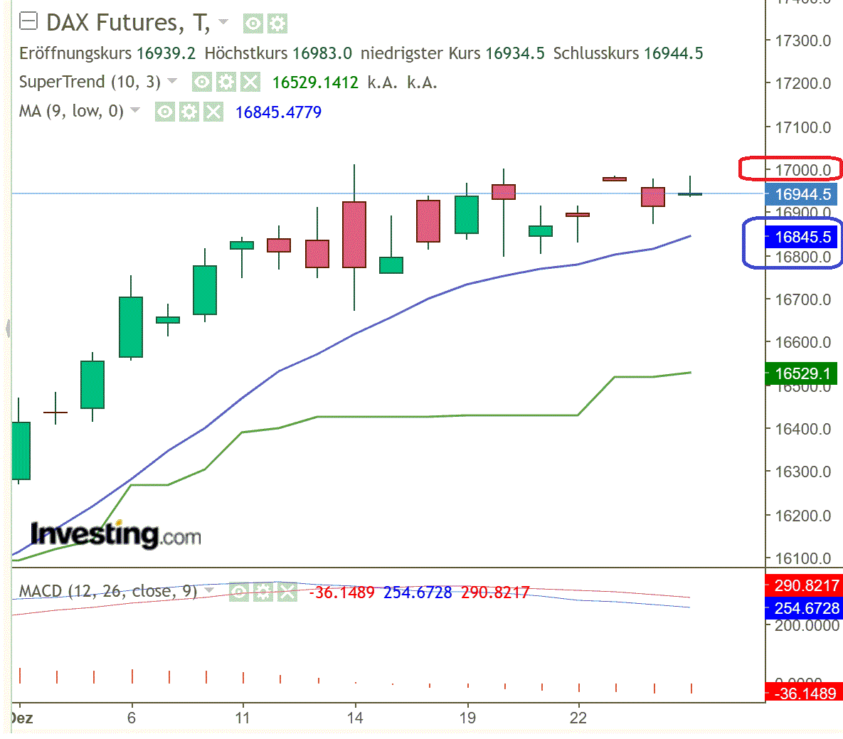 2023-qv-gdaxi-dj-gold-eurusd-jpy 1404489