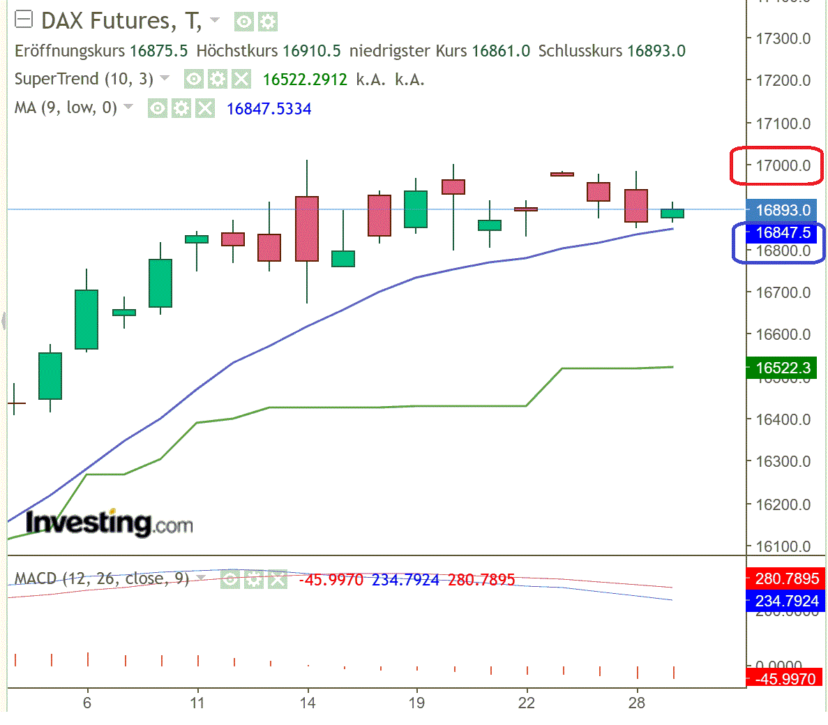 2024-QV-GDAXi-DJ-GOLD-EURUSD-JPY 1404674