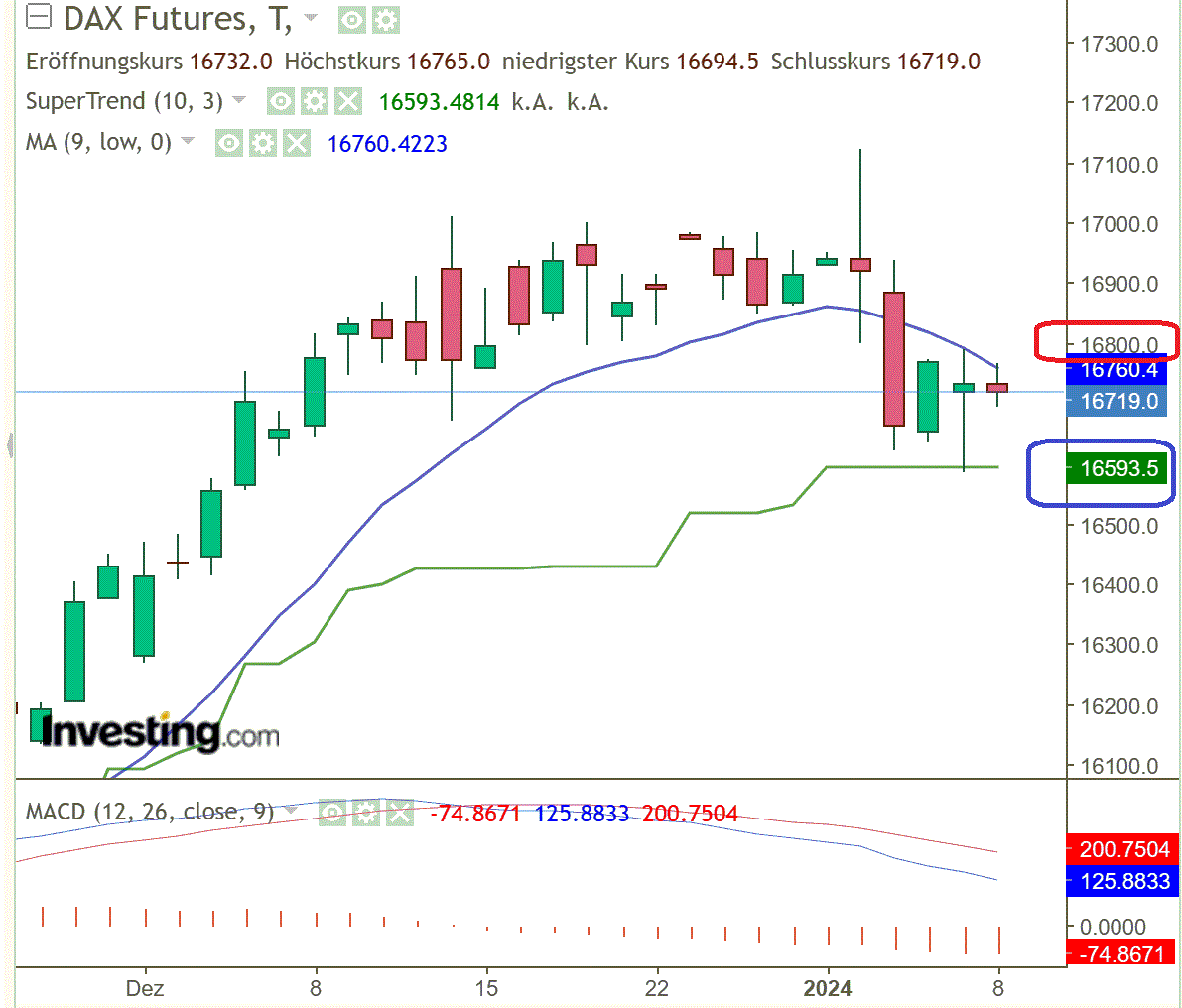 2024-QV-GDAXi-DJ-GOLD-EURUSD-JPY 1406268