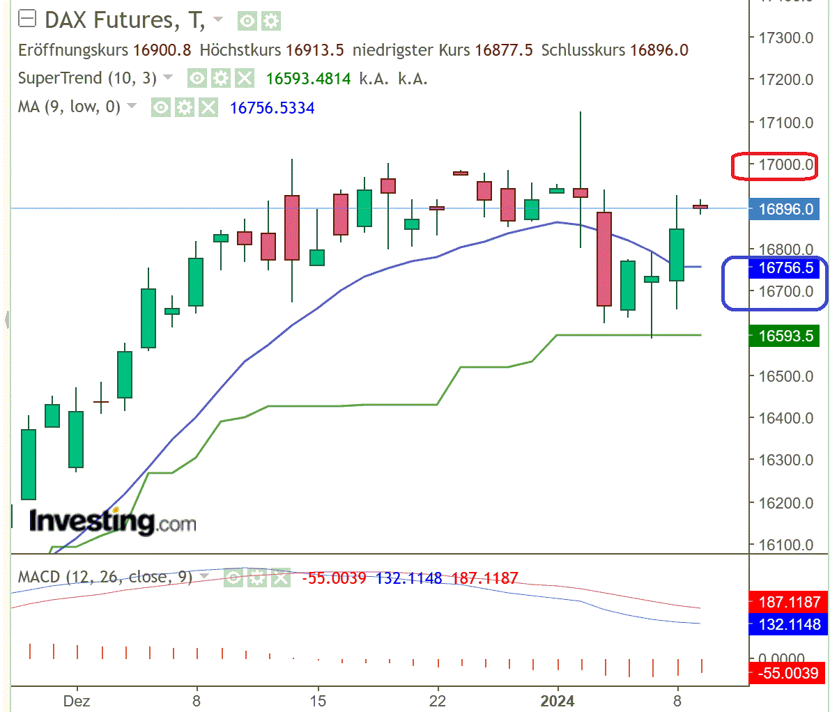 2024-QV-GDAXi-DJ-GOLD-EURUSD-JPY 1406488