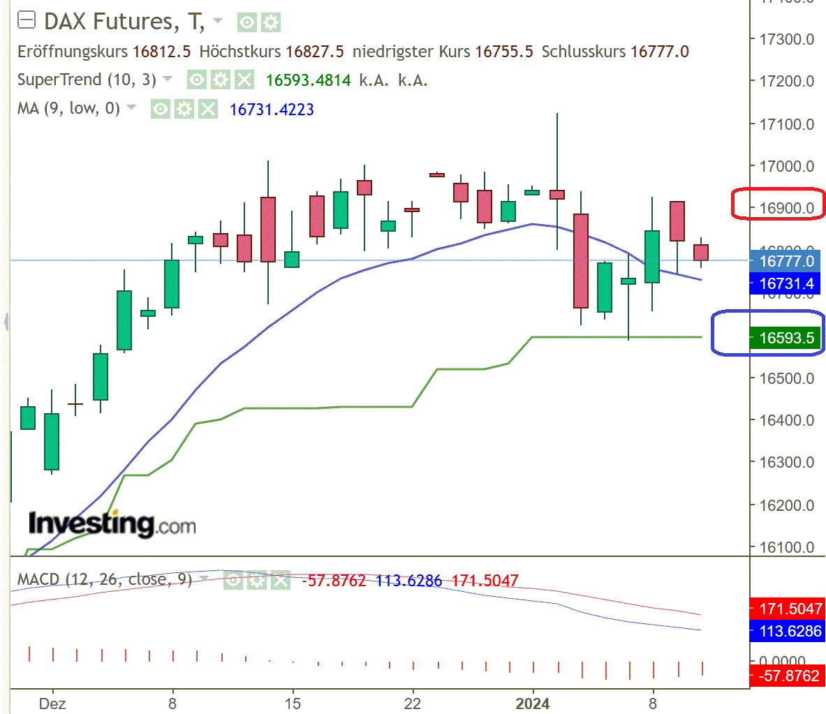 2024-QV-GDAXi-DJ-GOLD-EURUSD-JPY 1406682