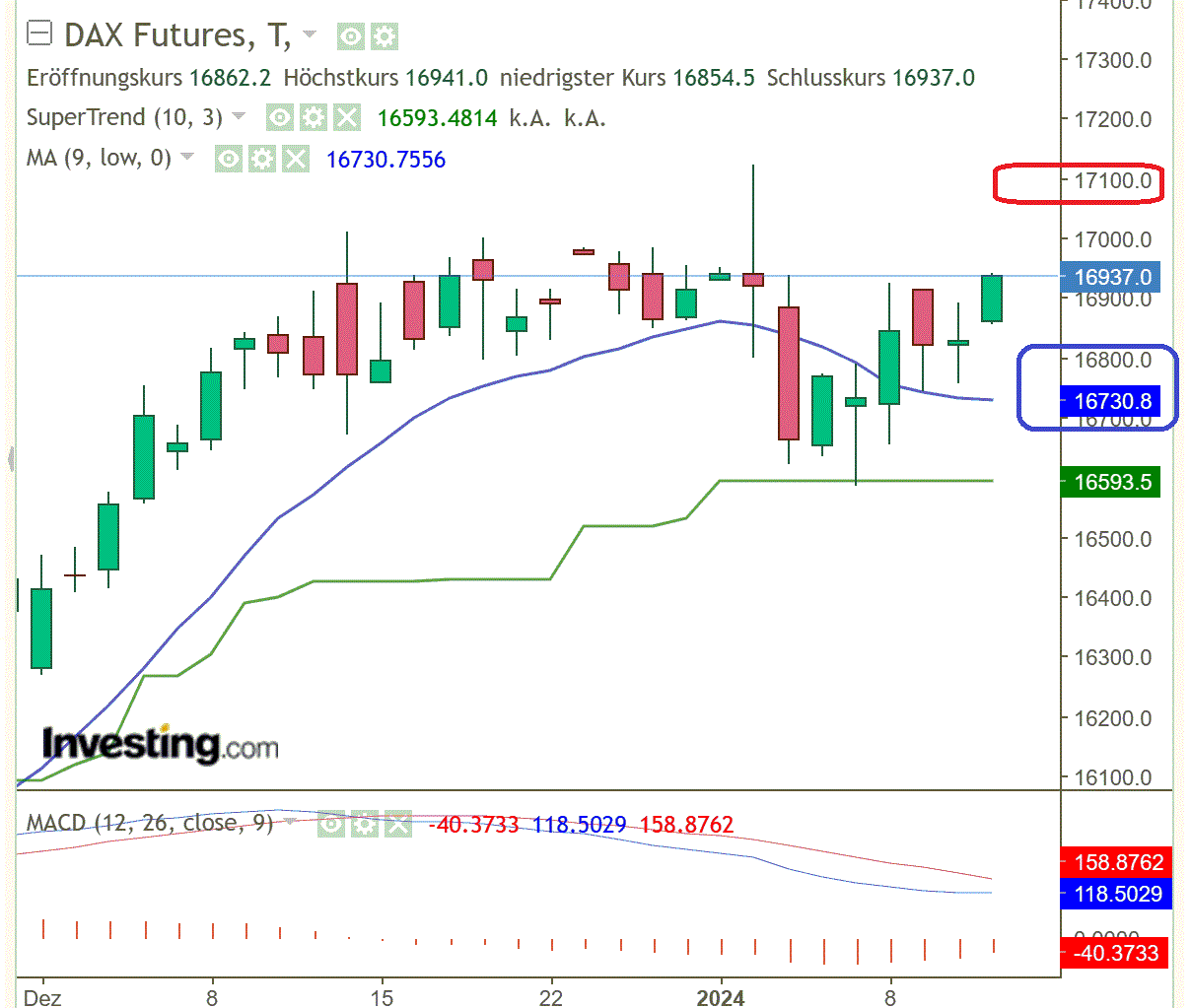 2024-QV-GDAXi-DJ-GOLD-EURUSD-JPY 1406886