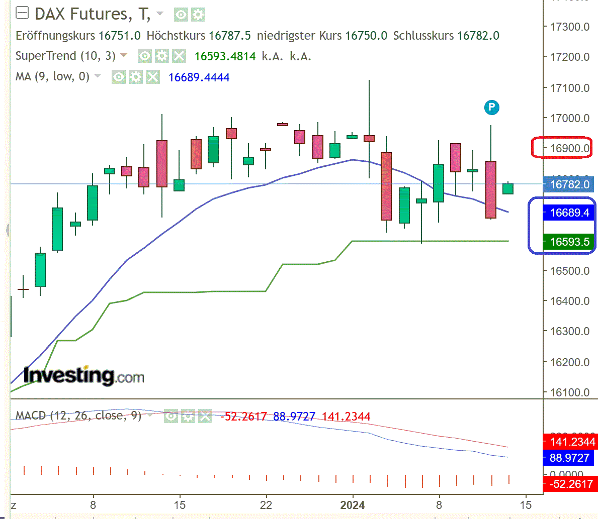 2024-QV-GDAXi-DJ-GOLD-EURUSD-JPY 1407090