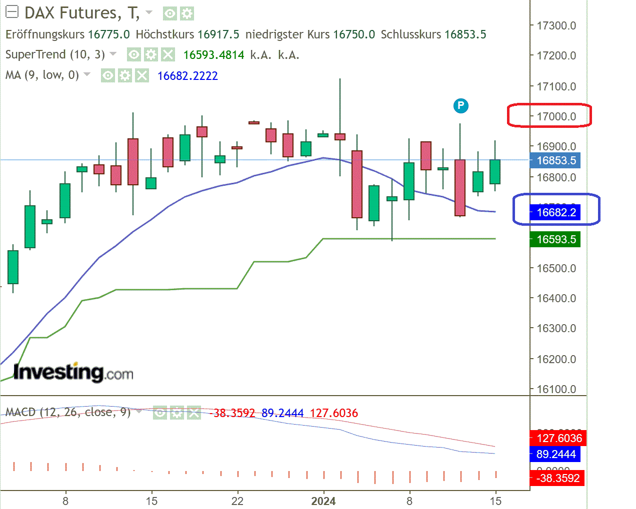 2024-QV-GDAXi-DJ-GOLD-EURUSD-JPY 1407604