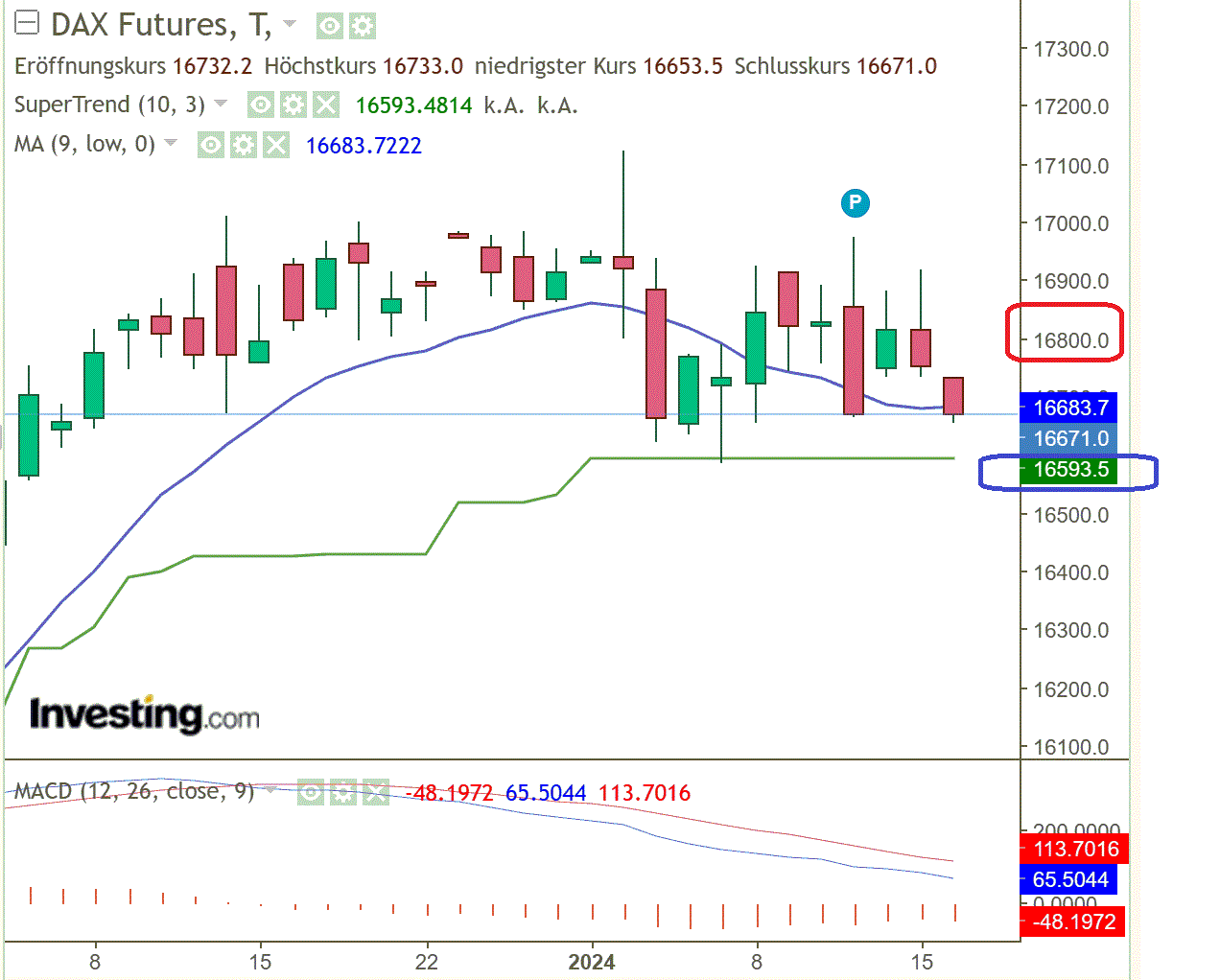 2024-QV-GDAXi-DJ-GOLD-EURUSD-JPY 1407816