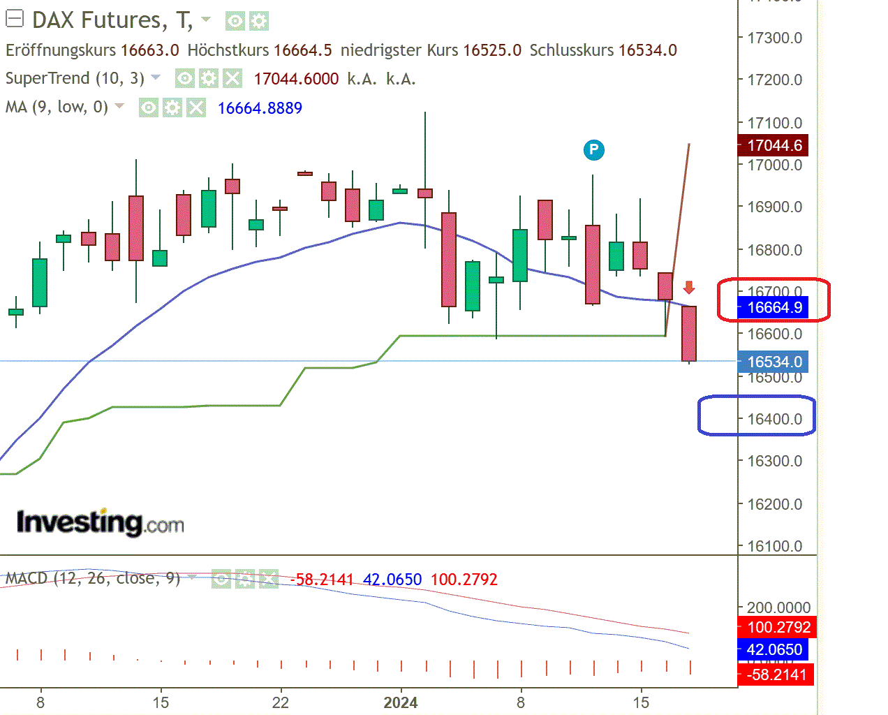 2024-QV-GDAXi-DJ-GOLD-EURUSD-JPY 1408046