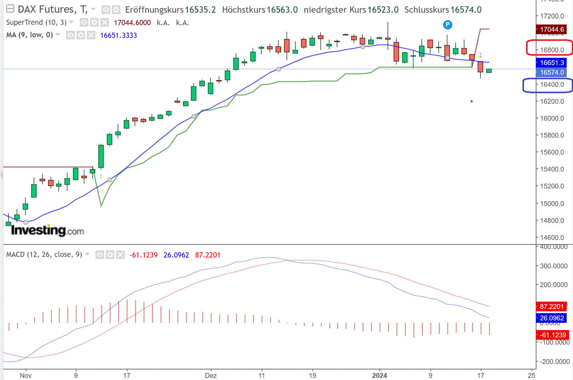 2024-QV-GDAXi-DJ-GOLD-EURUSD-JPY 1408282