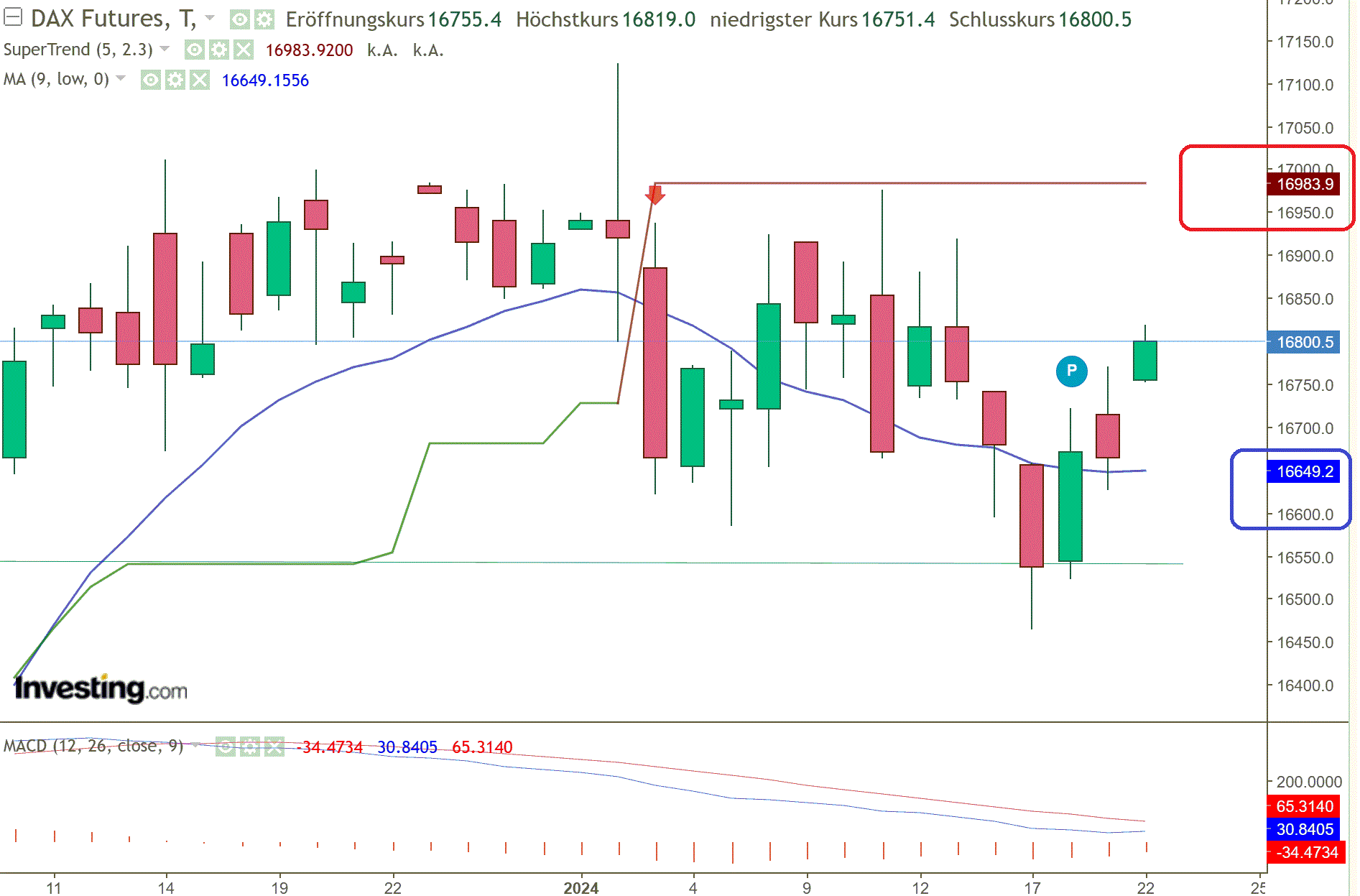 2024-QV-GDAXi-DJ-GOLD-EURUSD-JPY 1408946