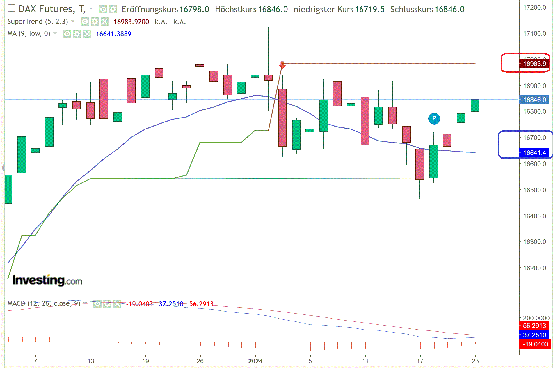 2024-QV-GDAXi-DJ-GOLD-EURUSD-JPY 1409160