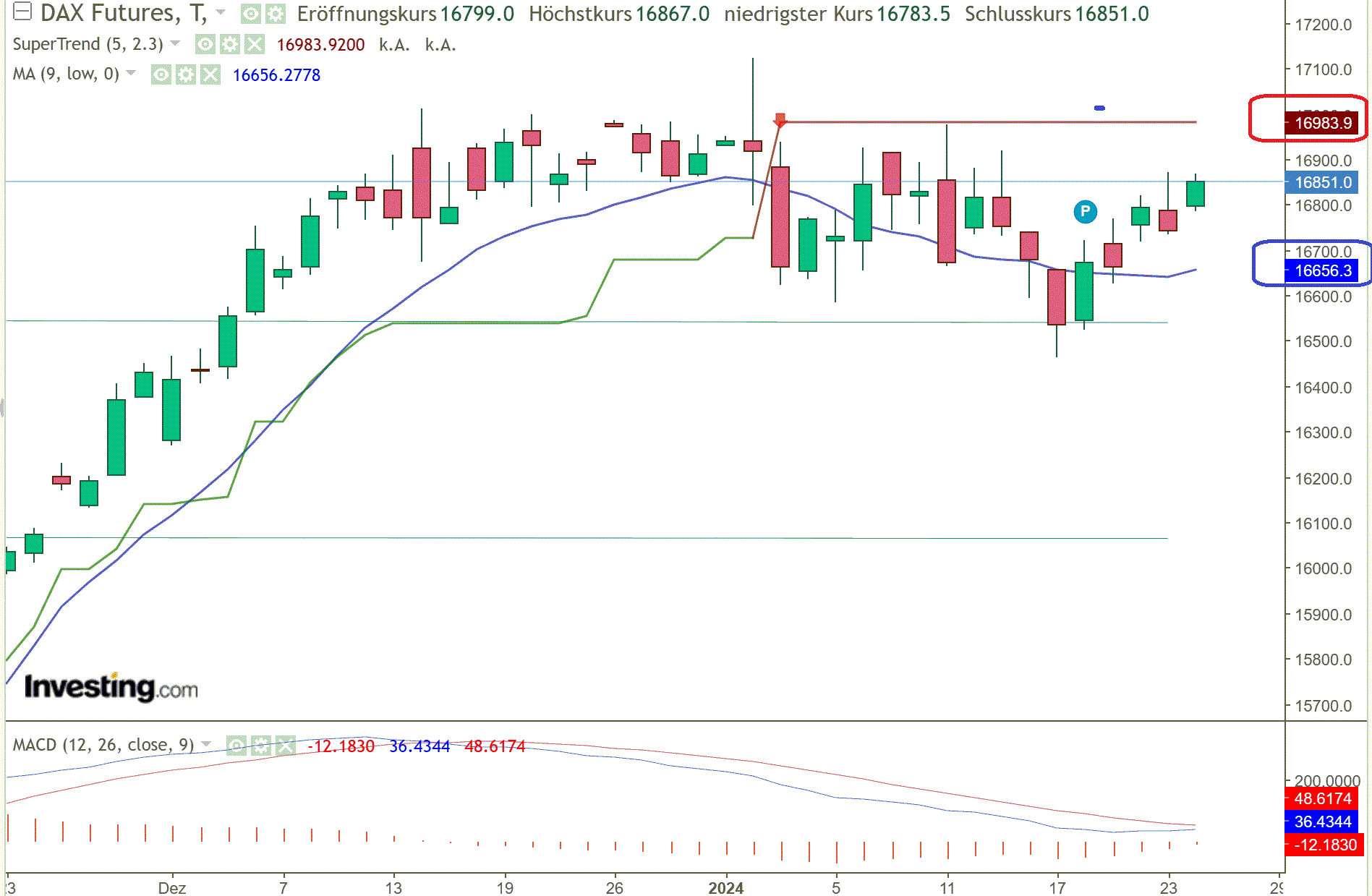 2024-QV-GDAXi-DJ-GOLD-EURUSD-JPY 1409371