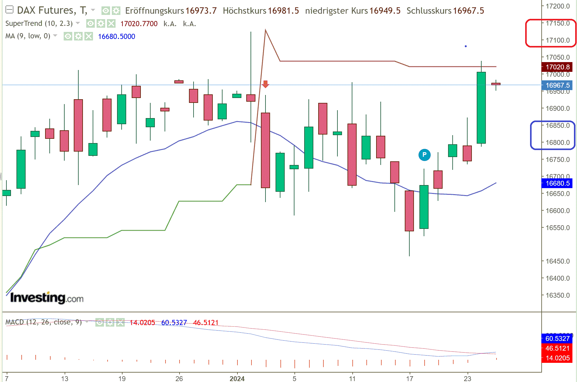 2024-QV-GDAXi-DJ-GOLD-EURUSD-JPY 1409566