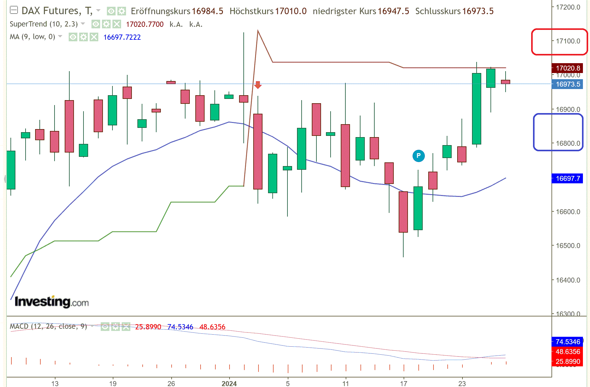 2024-QV-GDAXi-DJ-GOLD-EURUSD-JPY 1409794