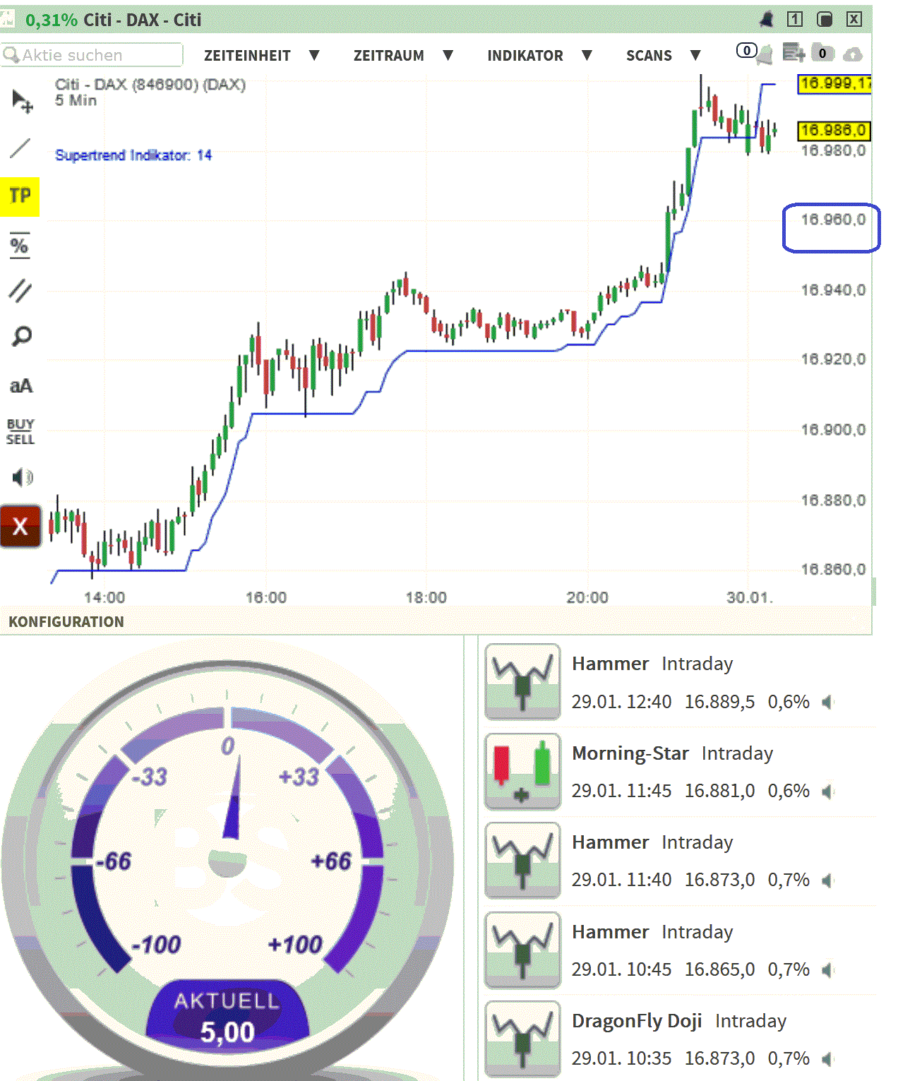 2024-QV-GDAXi-DJ-GOLD-EURUSD-JPY 1410555
