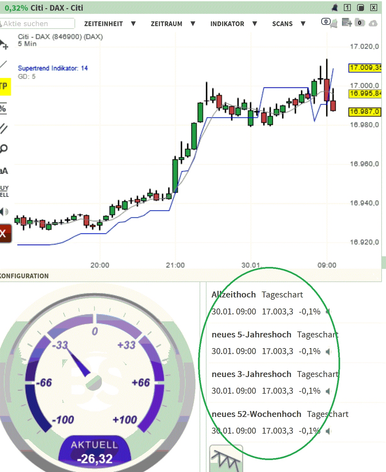 2024-QV-GDAXi-DJ-GOLD-EURUSD-JPY 1410570