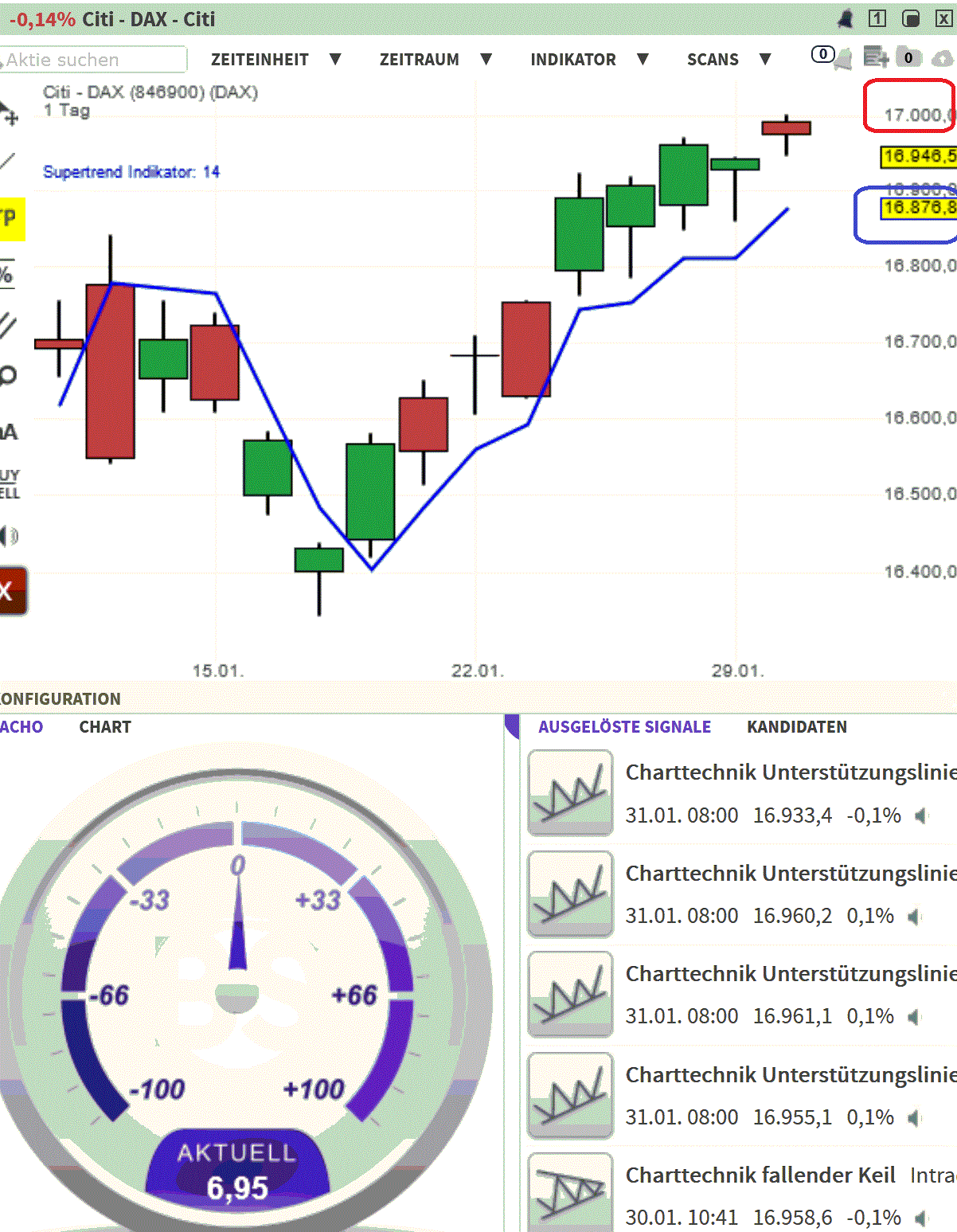 2024-QV-GDAXi-DJ-GOLD-EURUSD-JPY 1410813