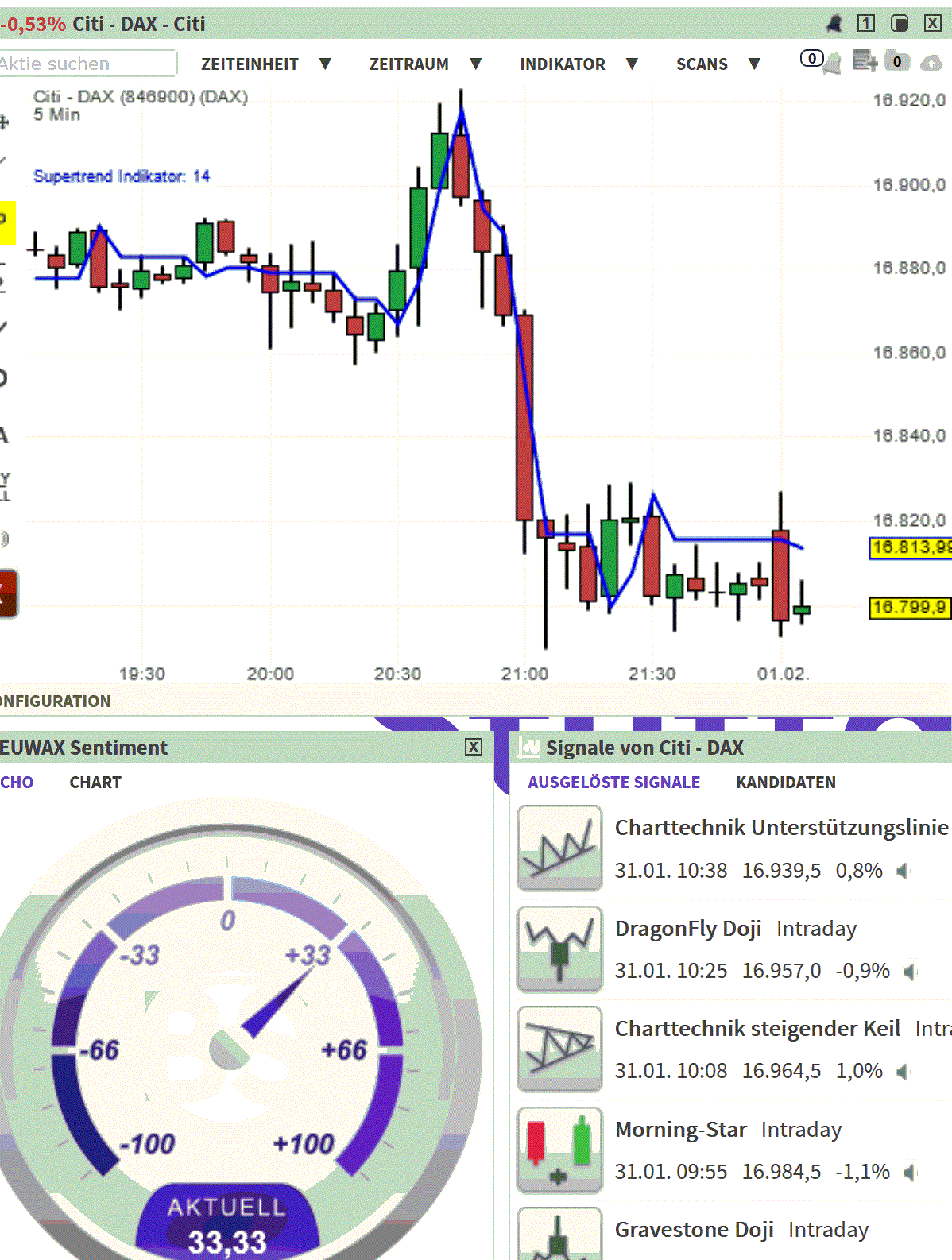 2024-QV-GDAXi-DJ-GOLD-EURUSD-JPY 1411060