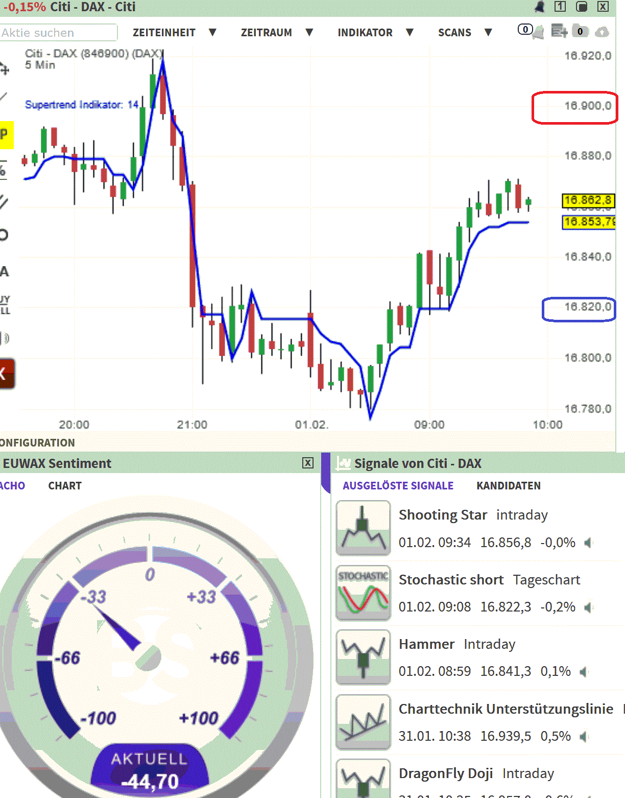 2024-QV-GDAXi-DJ-GOLD-EURUSD-JPY 1411089