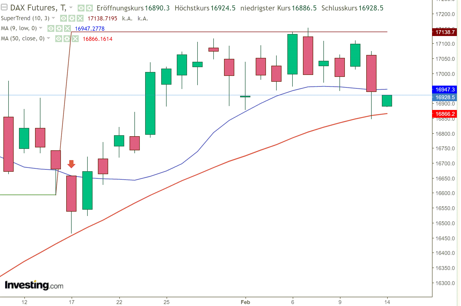 2024-QV-GDAXi-DJ-GOLD-EURUSD-JPY 1413763