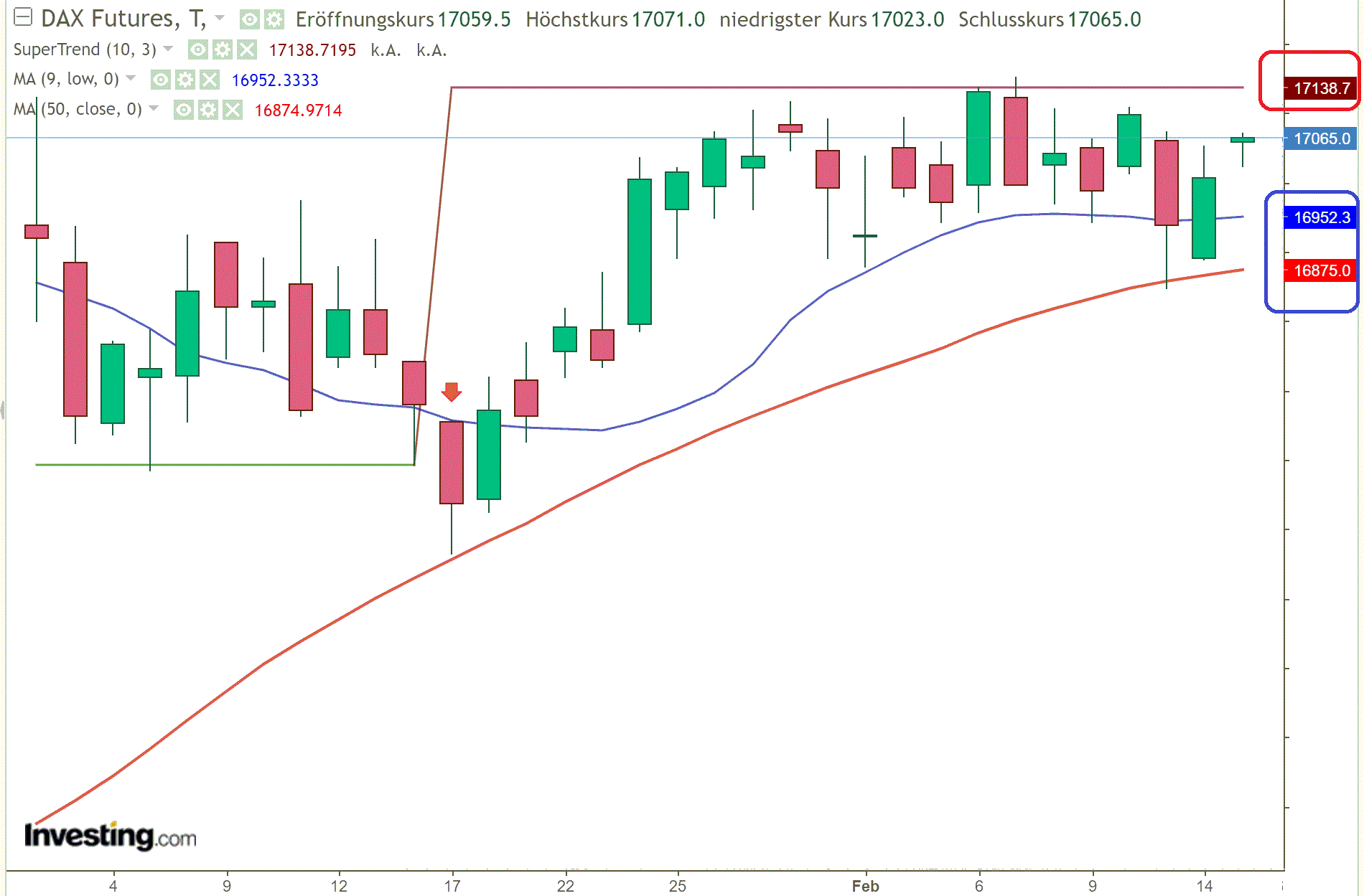 2024-QV-GDAXi-DJ-GOLD-EURUSD-JPY 1414030