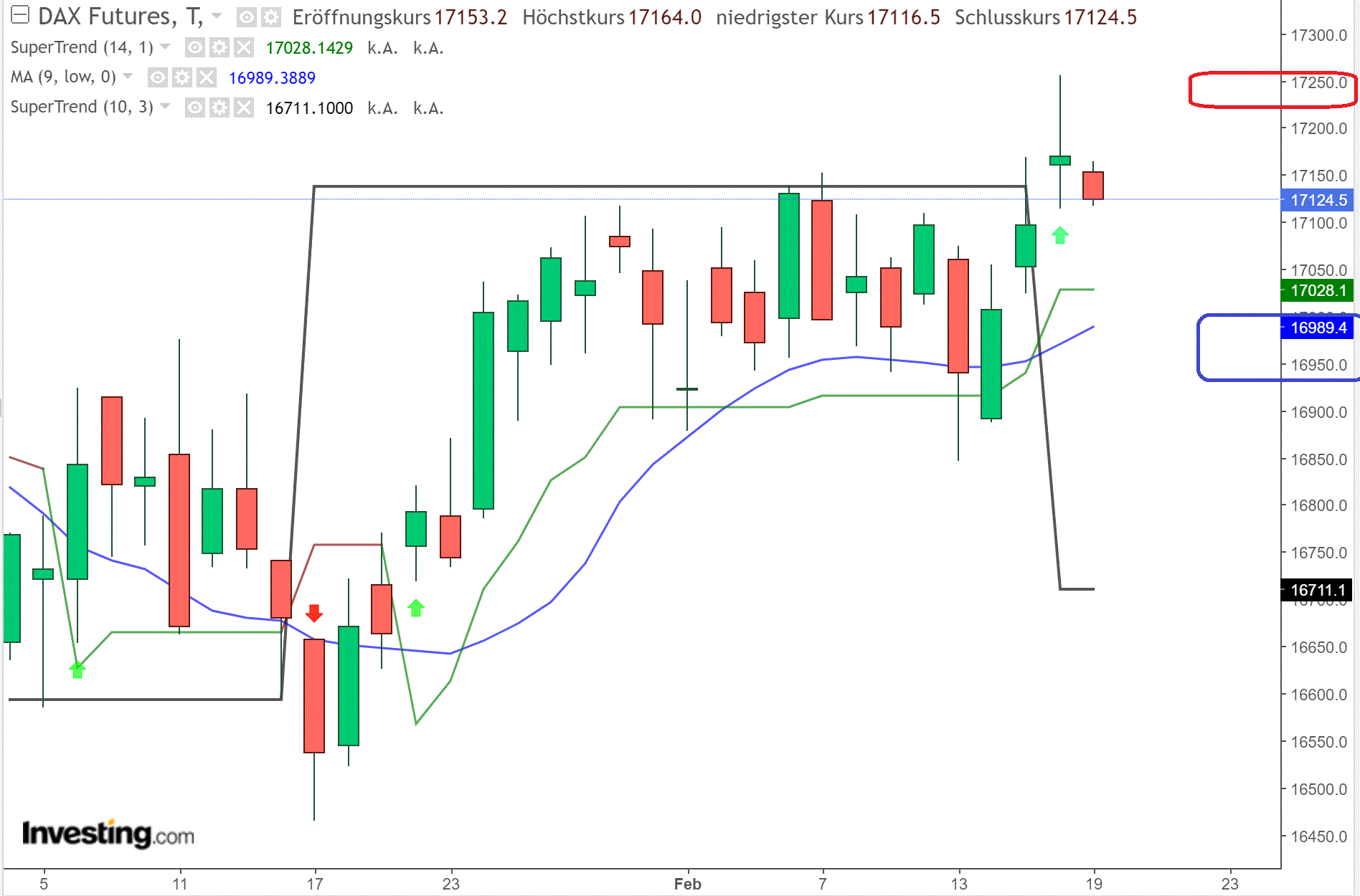 2024-QV-GDAXi-DJ-GOLD-EURUSD-JPY 1414826