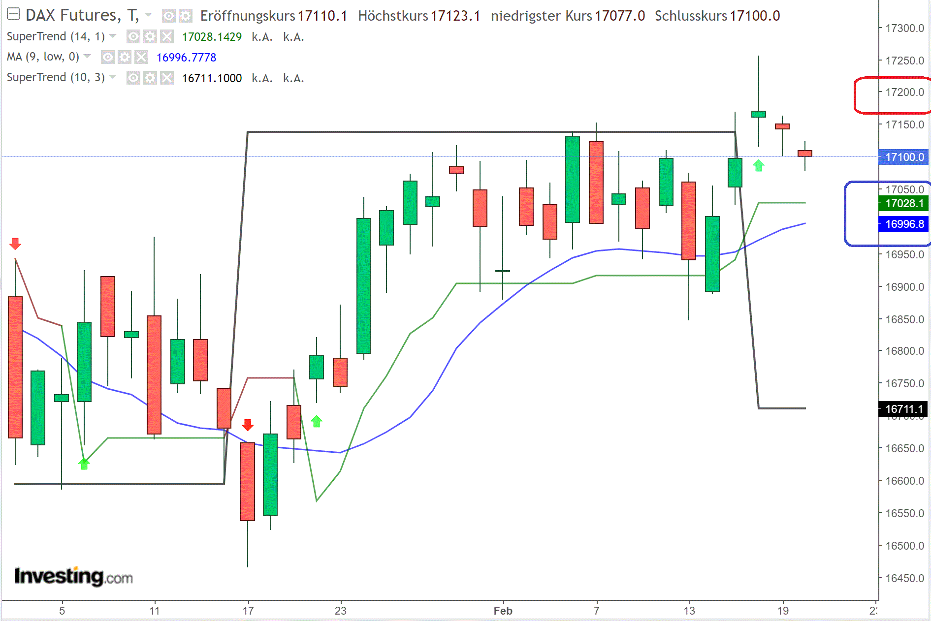 2024-QV-GDAXi-DJ-GOLD-EURUSD-JPY 1415018