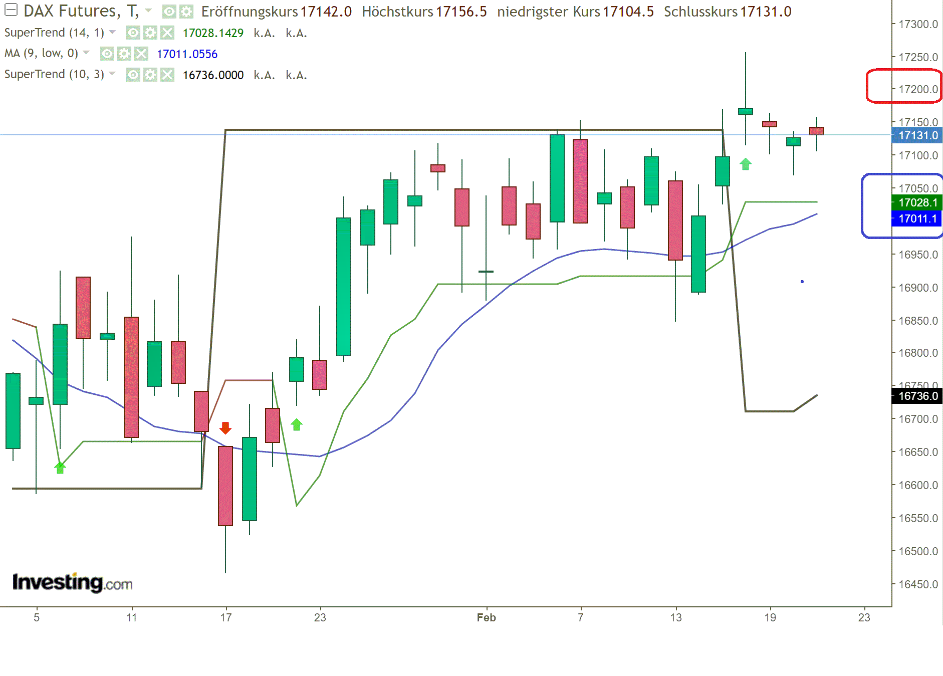 2024-QV-GDAXi-DJ-GOLD-EURUSD-JPY 1415285