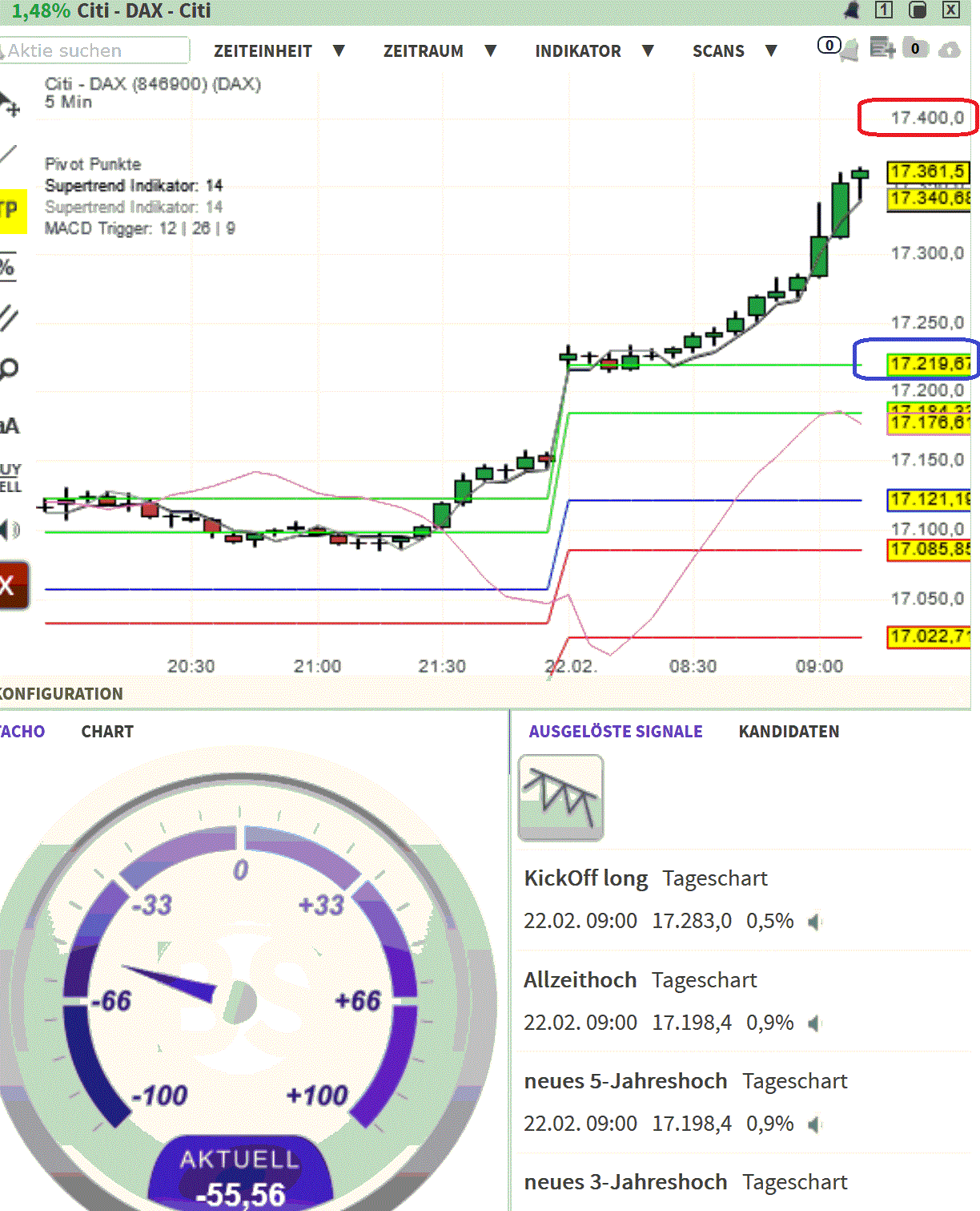 2024-QV-GDAXi-DJ-GOLD-EURUSD-JPY 1415563