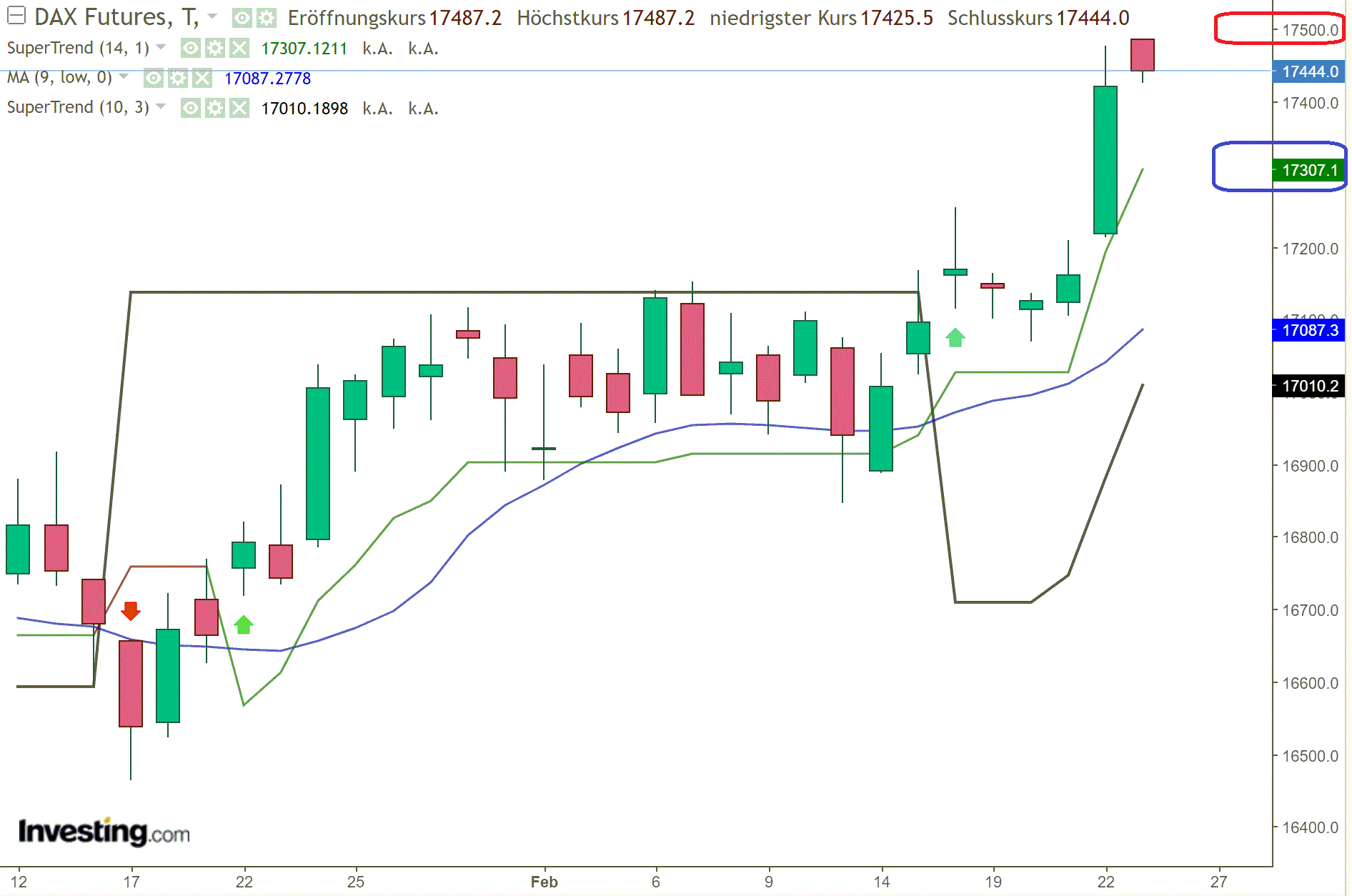 2024-QV-GDAXi-DJ-GOLD-EURUSD-JPY 1415767