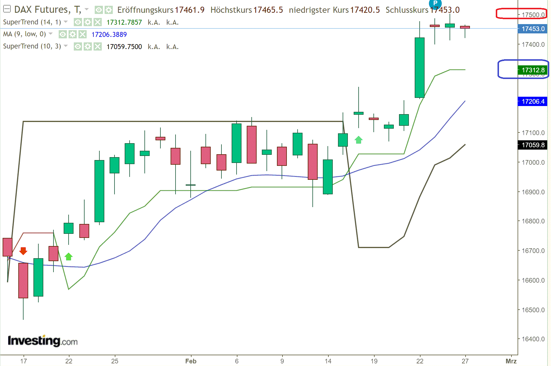 2024-QV-GDAXi-DJ-GOLD-EURUSD-JPY 1416501