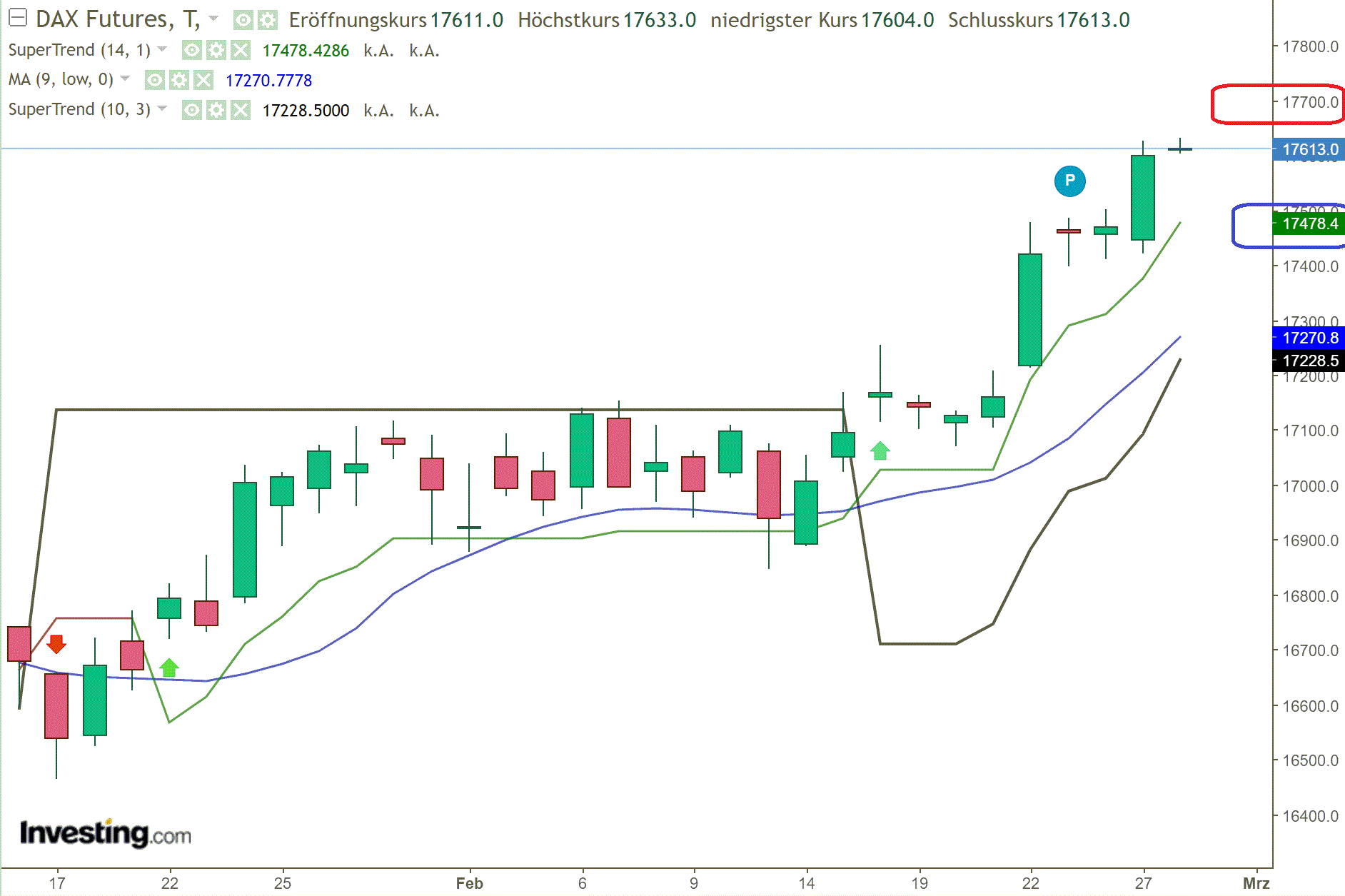 2024-QV-GDAXi-DJ-GOLD-EURUSD-JPY 1416750