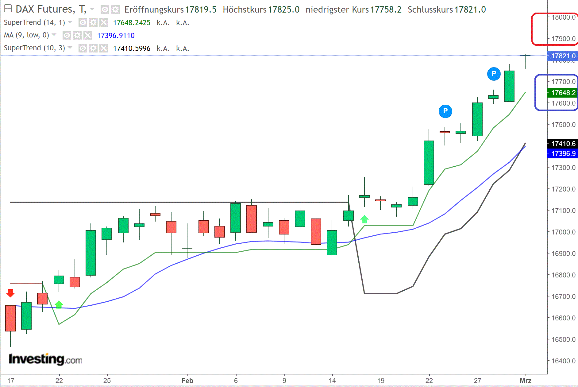 2024-QV-GDAXi-DJ-GOLD-EURUSD-JPY 1417232
