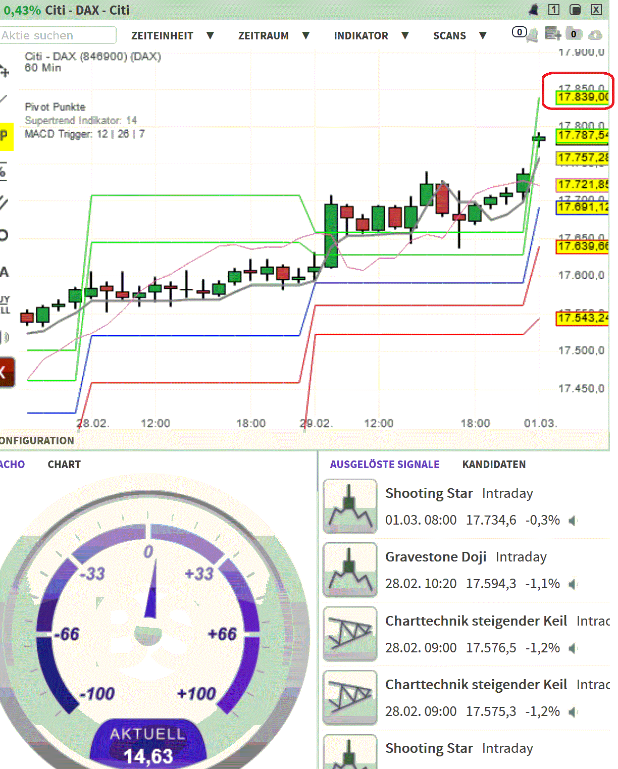 2024-QV-GDAXi-DJ-GOLD-EURUSD-JPY 1417233