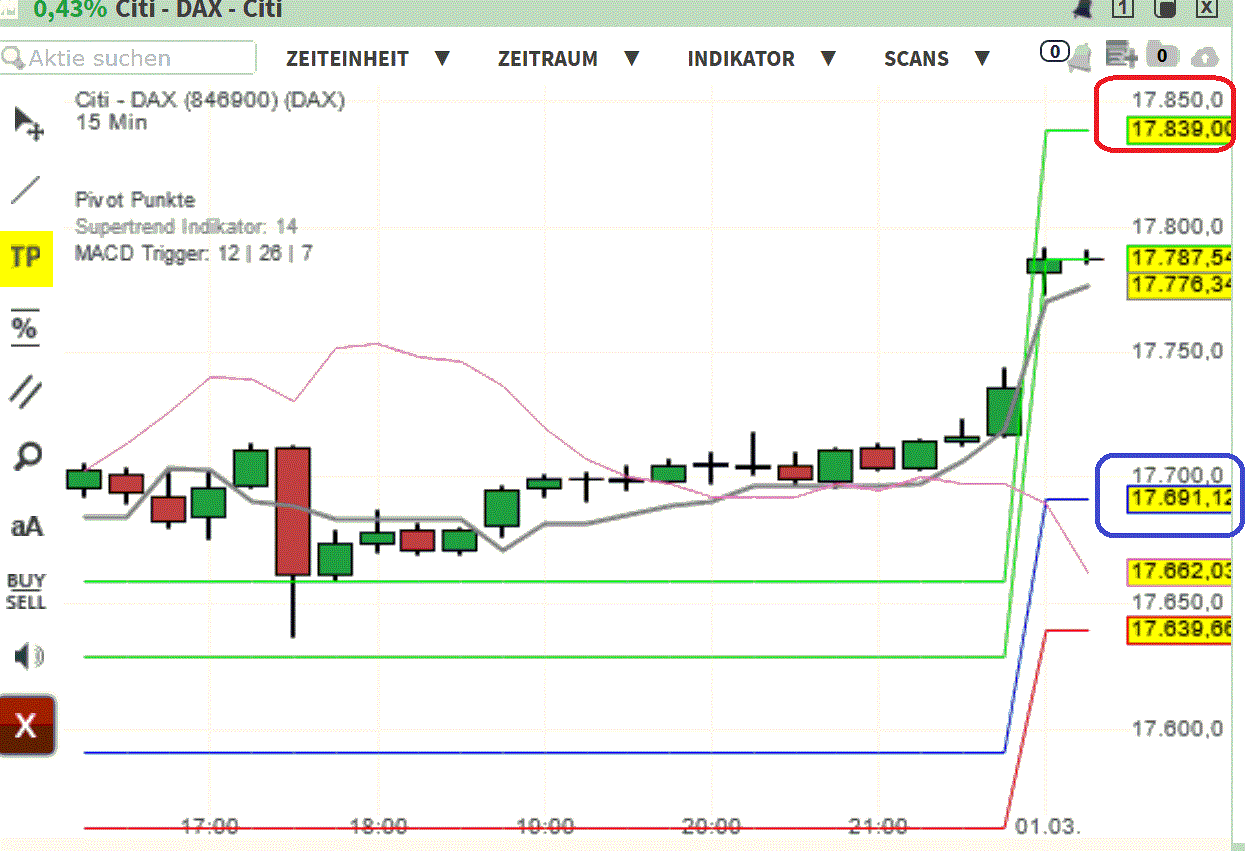 2024-QV-GDAXi-DJ-GOLD-EURUSD-JPY 1417235