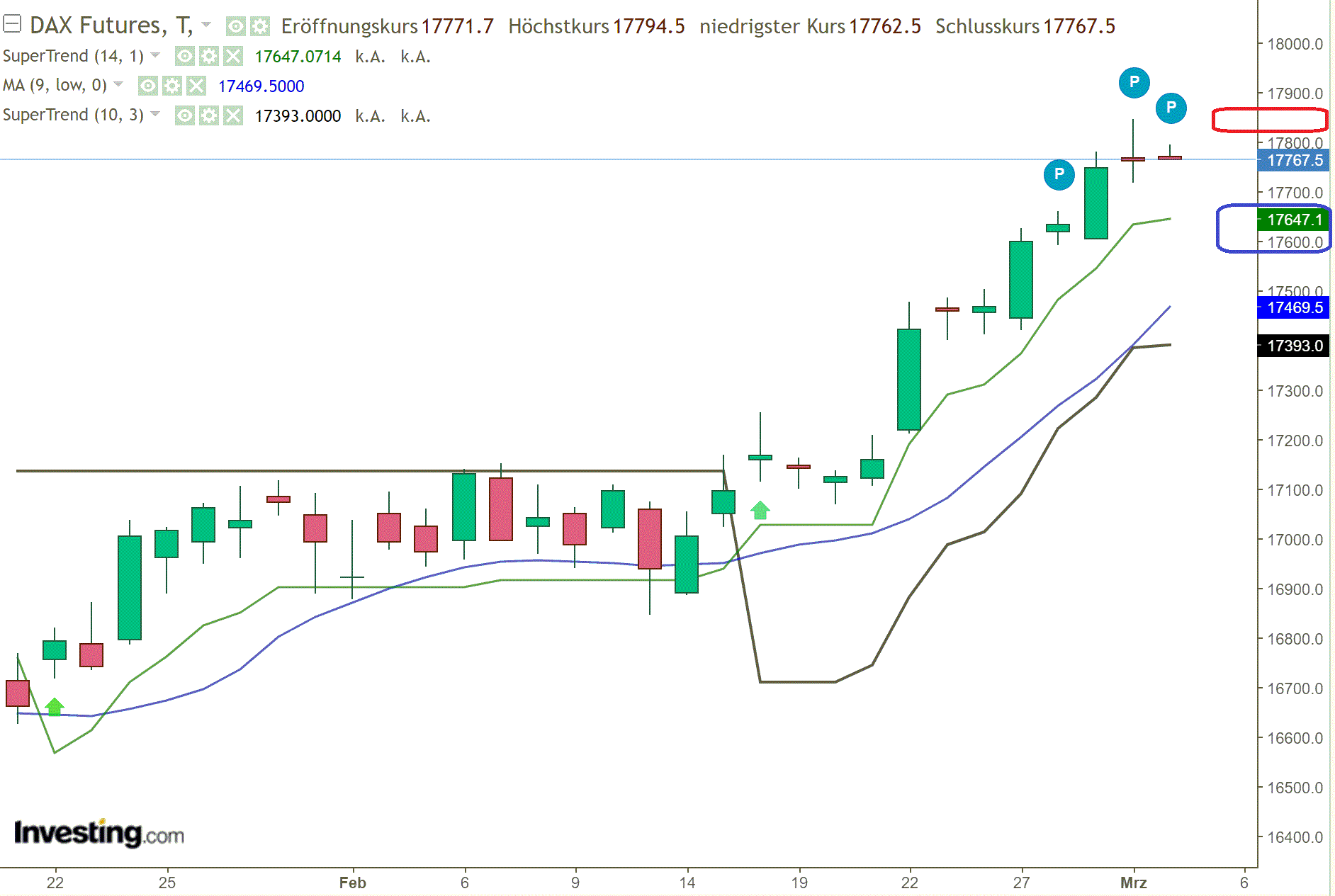 2024-QV-GDAXi-DJ-GOLD-EURUSD-JPY 1417716