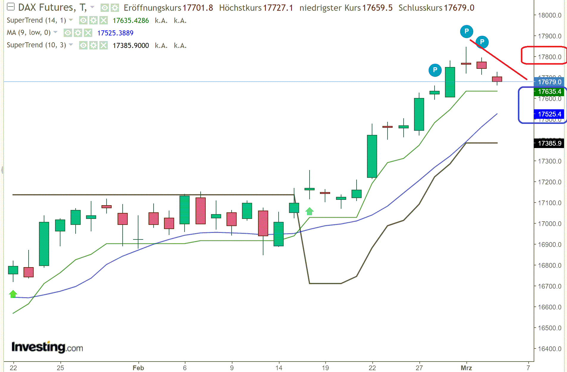 2024-QV-GDAXi-DJ-GOLD-EURUSD-JPY 1417918