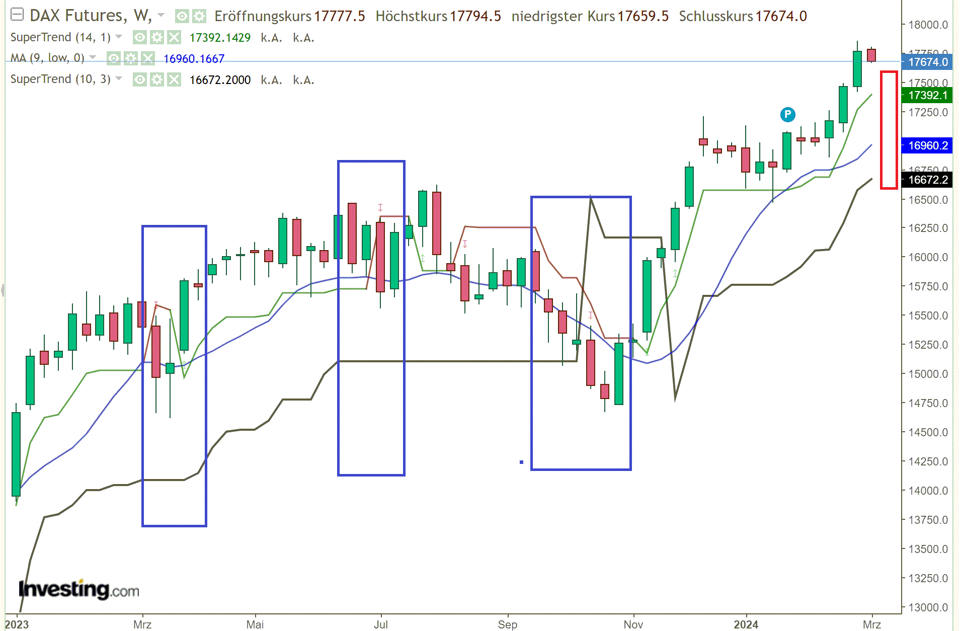 2024-QV-GDAXi-DJ-GOLD-EURUSD-JPY 1417925