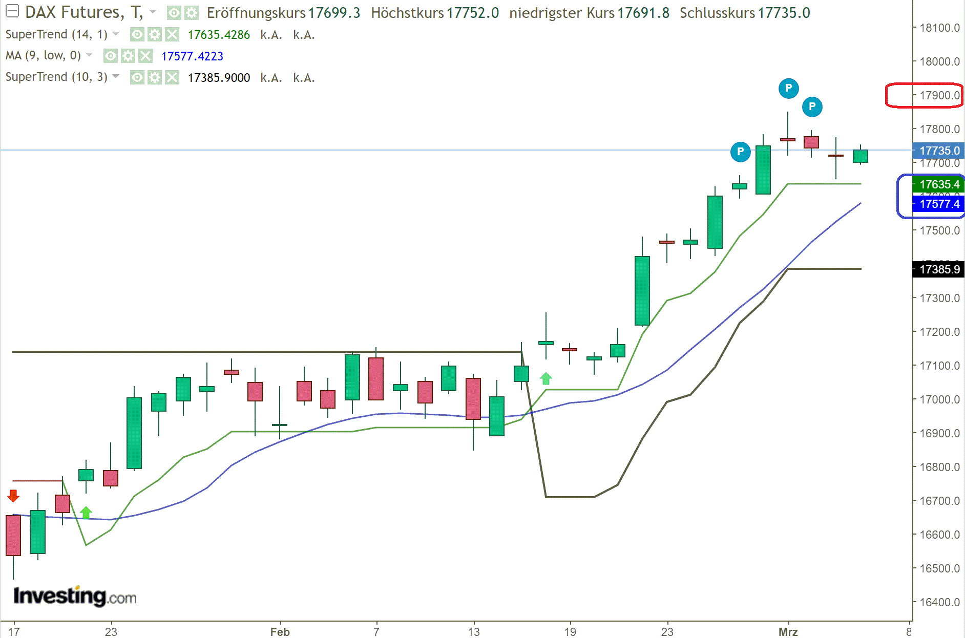 2024-QV-GDAXi-DJ-GOLD-EURUSD-JPY 1418138