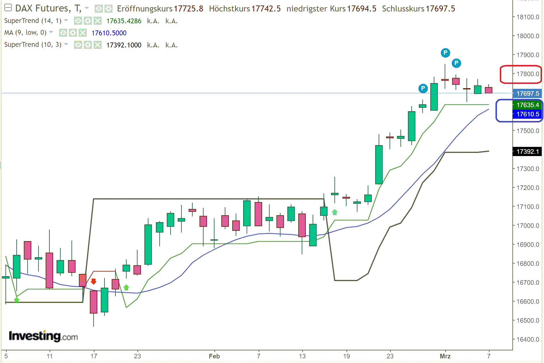 2024-QV-GDAXi-DJ-GOLD-EURUSD-JPY 1418428