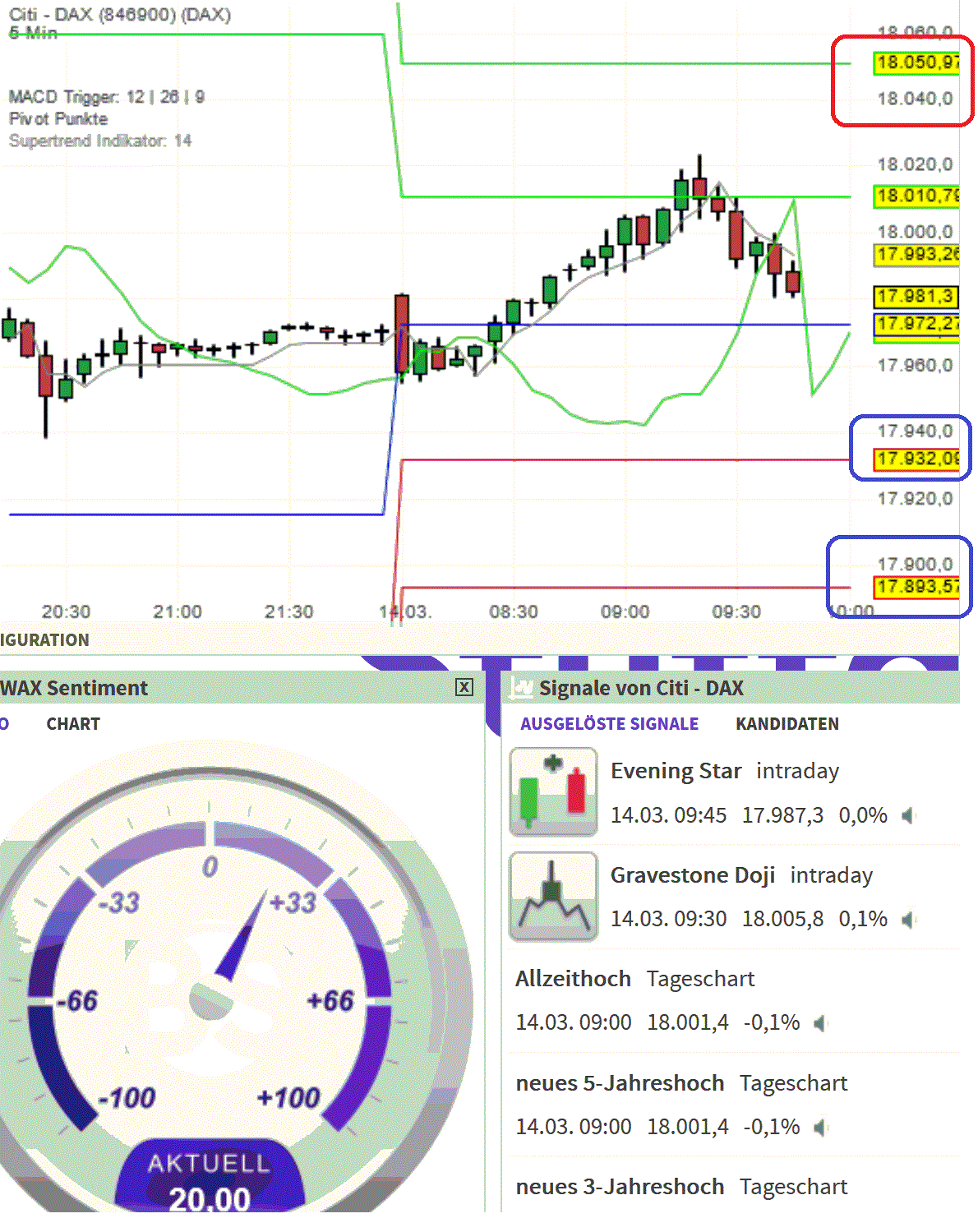 2024-QV-GDAXi-DJ-GOLD-EURUSD-JPY 1419812