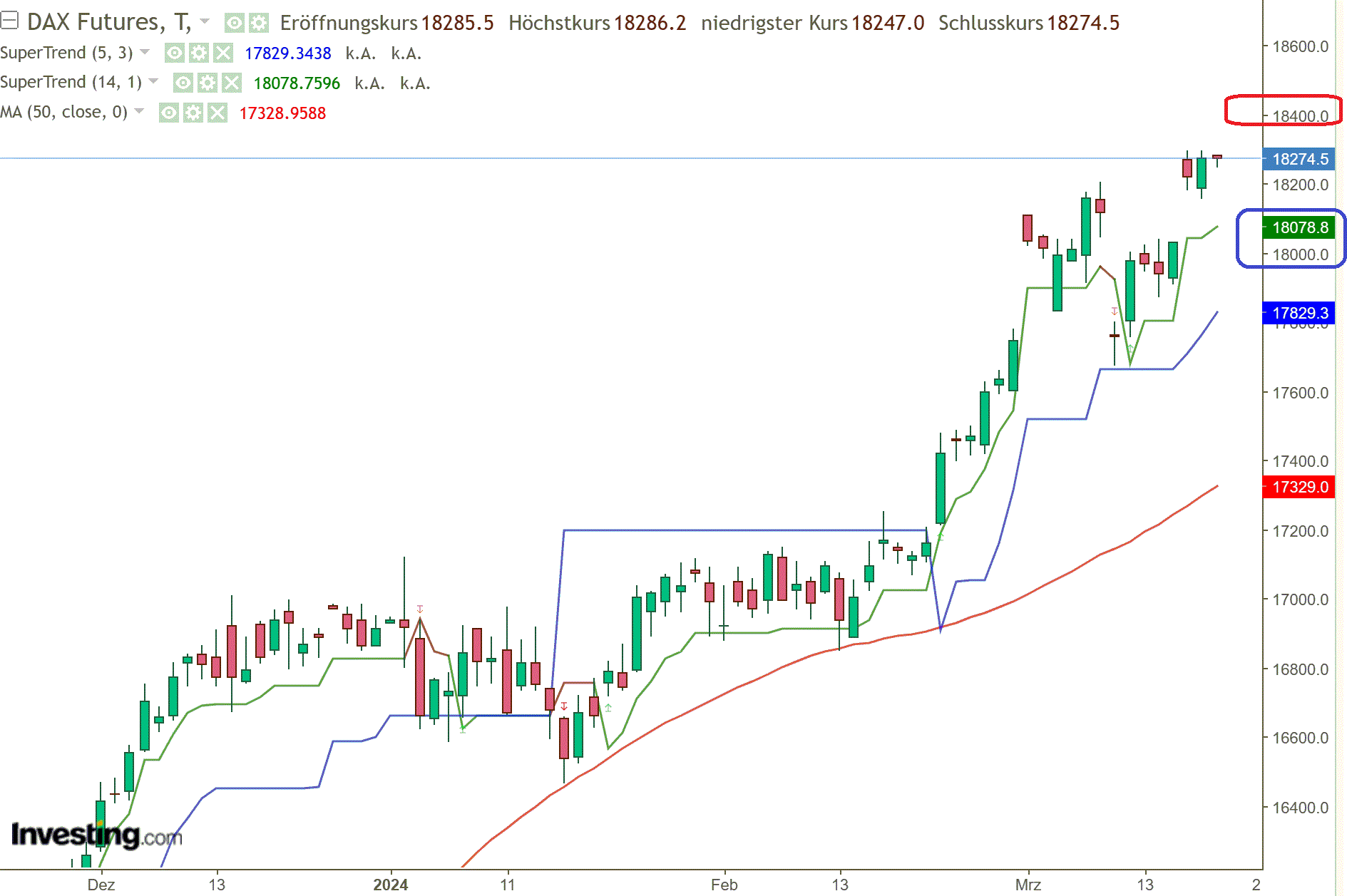2024-QV-GDAXi-DJ-GOLD-EURUSD-JPY 1420795