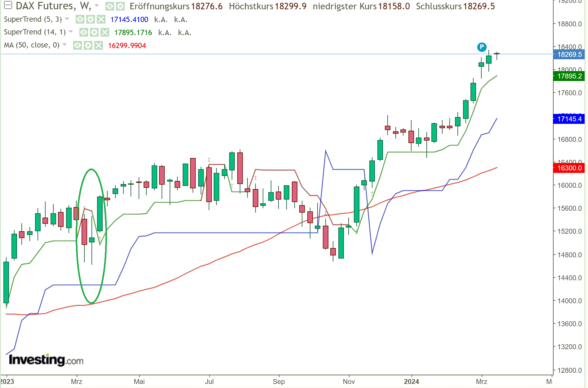 2024-QV-GDAXi-DJ-GOLD-EURUSD-JPY 1420802