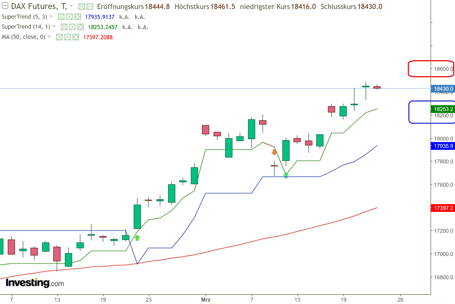 2024-QV-GDAXi-DJ-GOLD-EURUSD-JPY 1421190