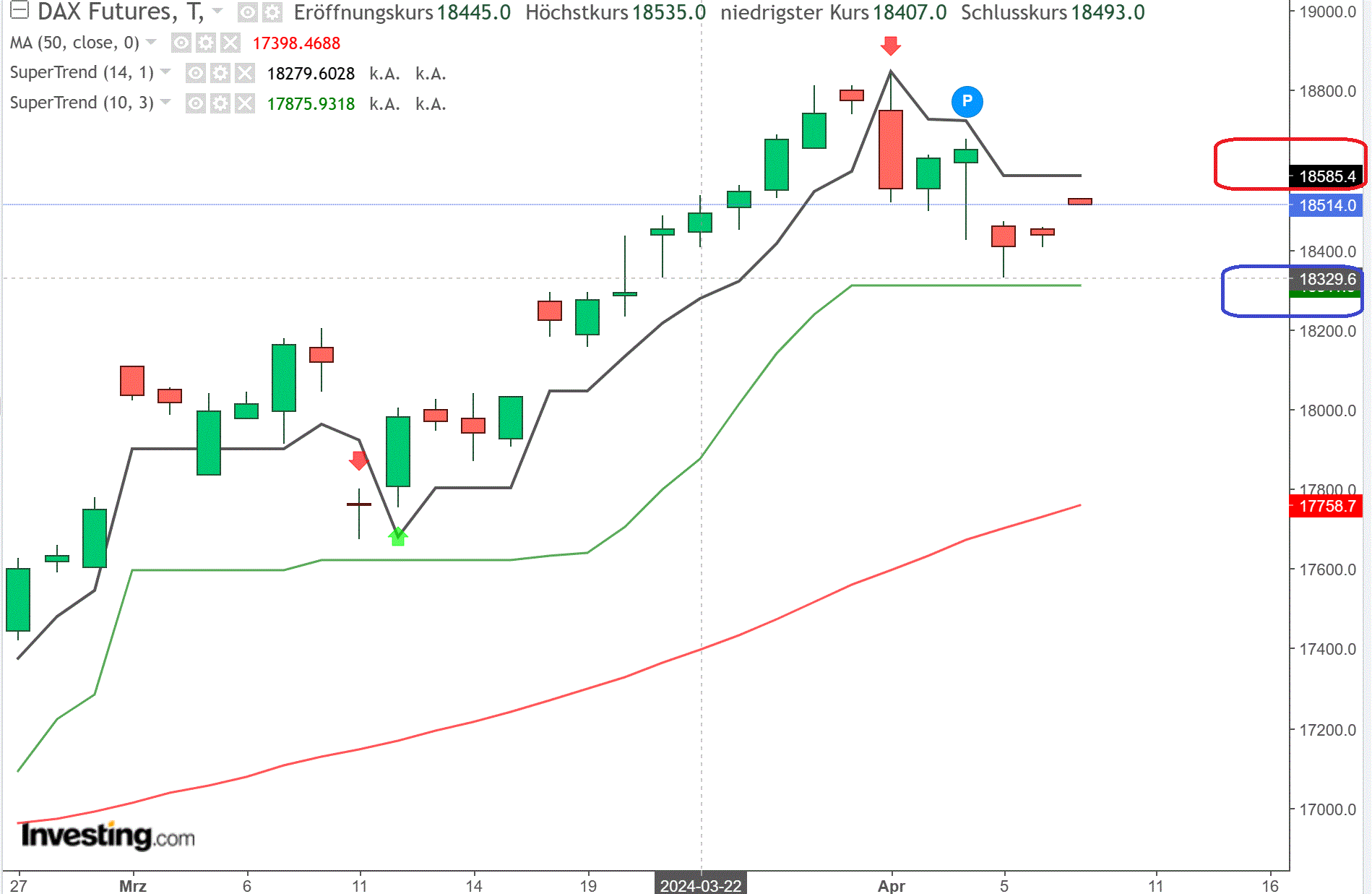 2024-QV-GDAXi-DJ-GOLD-EURUSD-JPY 1423869