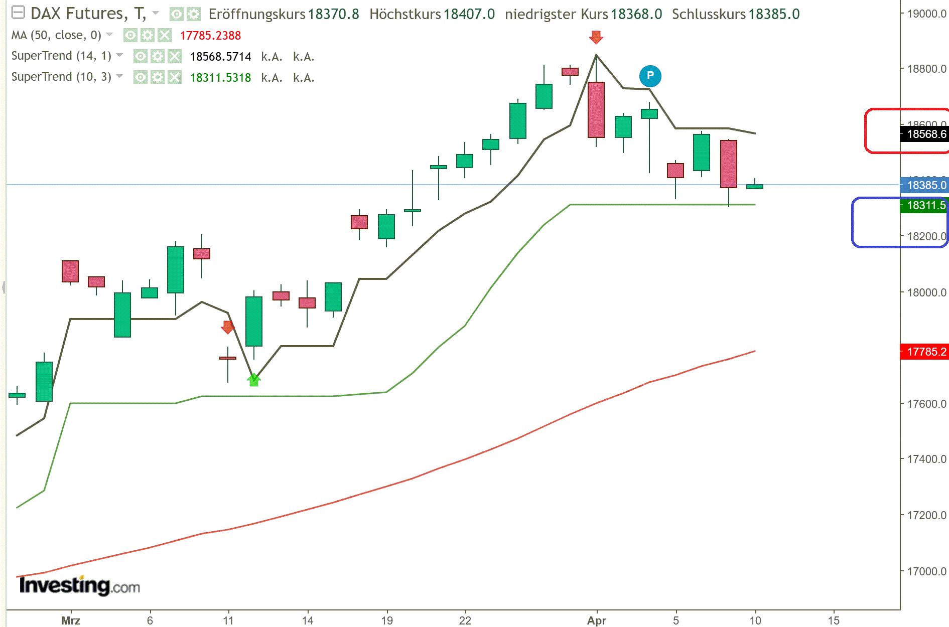 2024-QV-GDAXi-DJ-GOLD-EURUSD-JPY 1424054