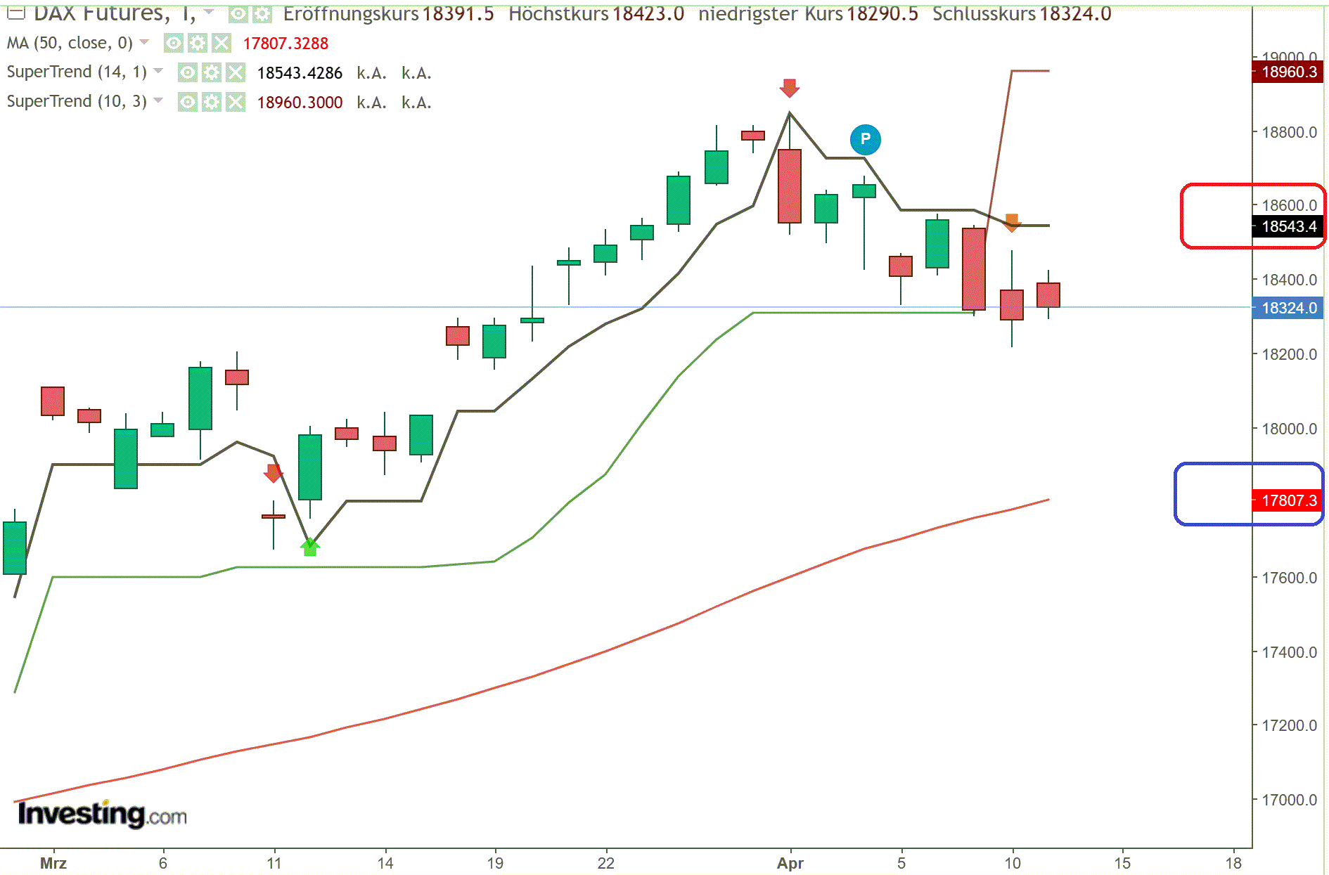 2024-QV-GDAXi-DJ-GOLD-EURUSD-JPY 1424273