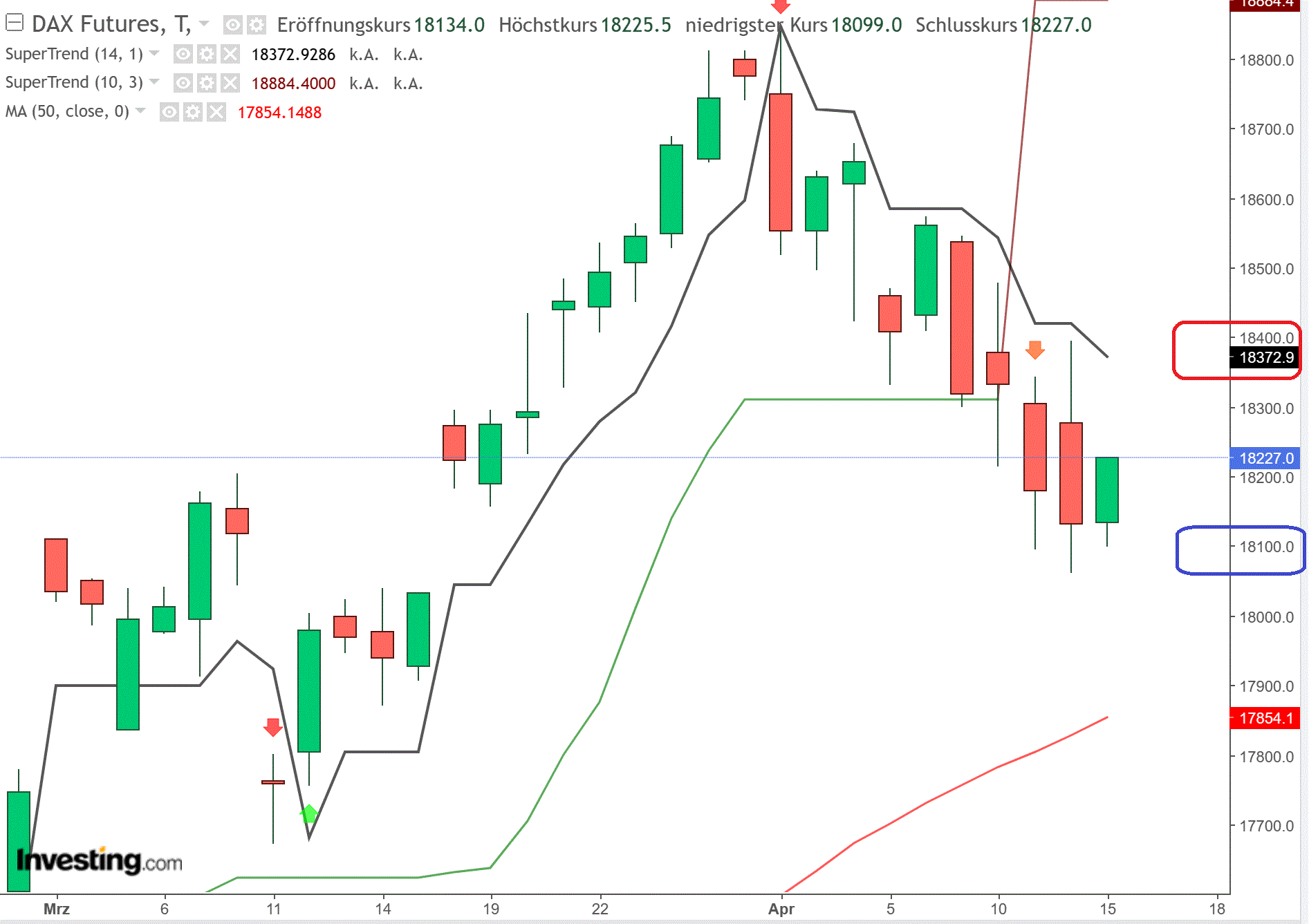 2024-QV-GDAXi-DJ-GOLD-EURUSD-JPY 1424842