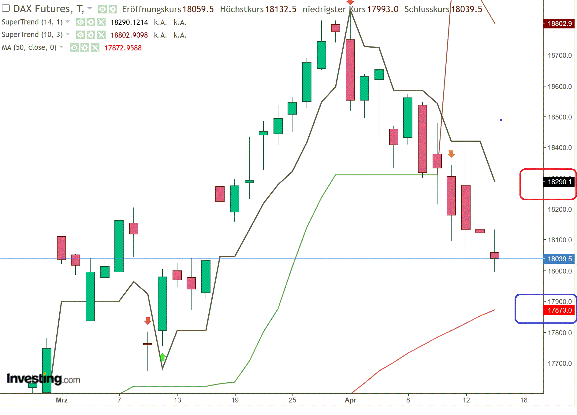 2024-QV-GDAXi-DJ-GOLD-EURUSD-JPY 1425039