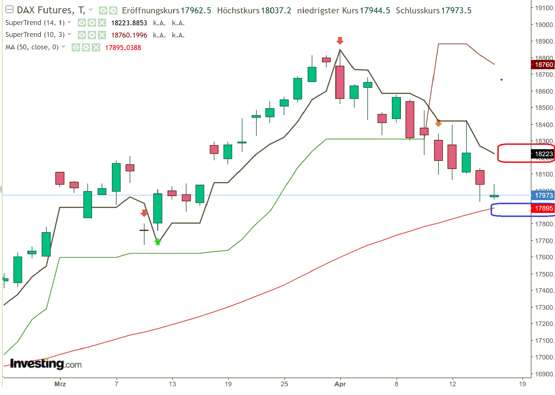 2024-QV-GDAXi-DJ-GOLD-EURUSD-JPY 1425224